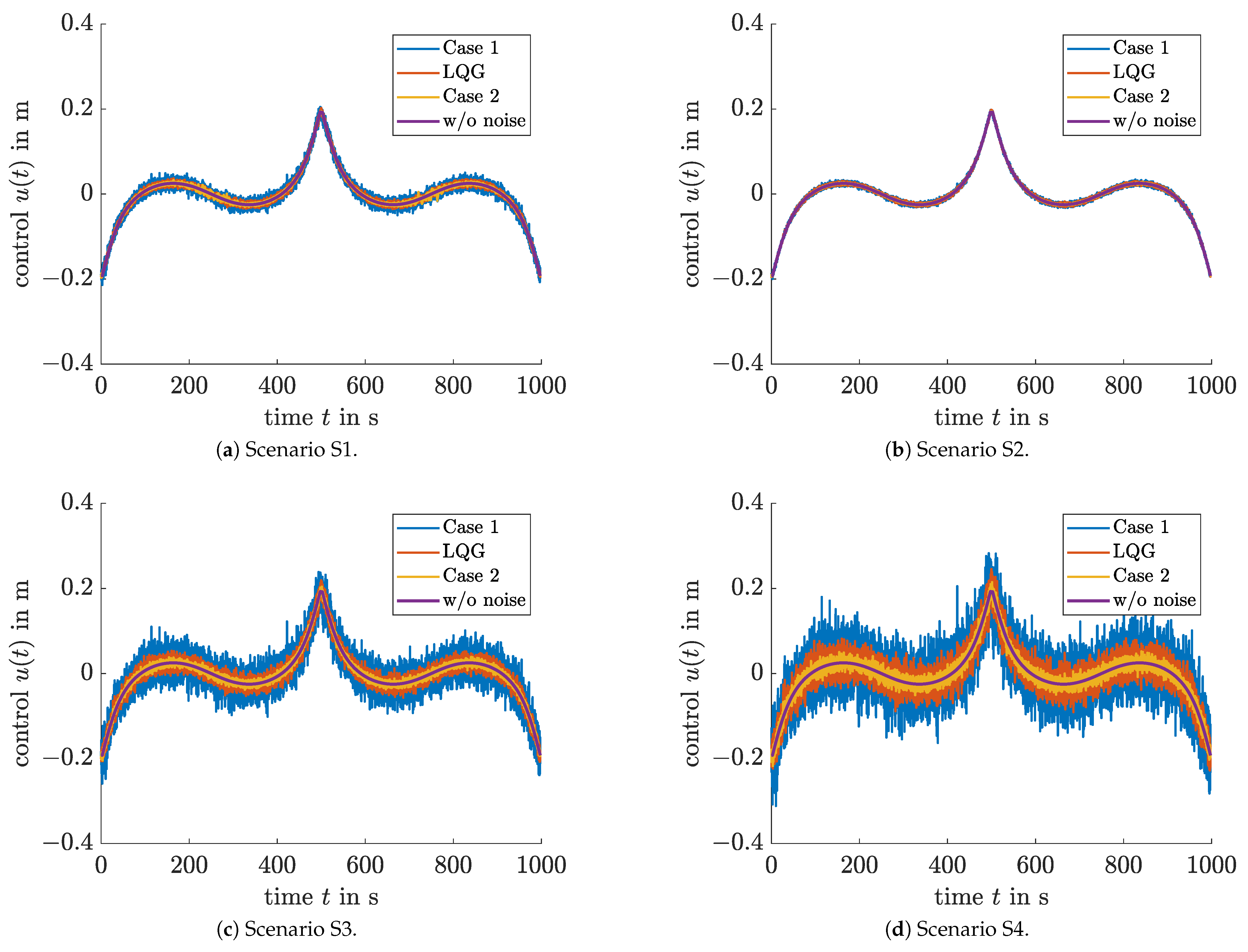 Algorithms 14 00205 g005 550