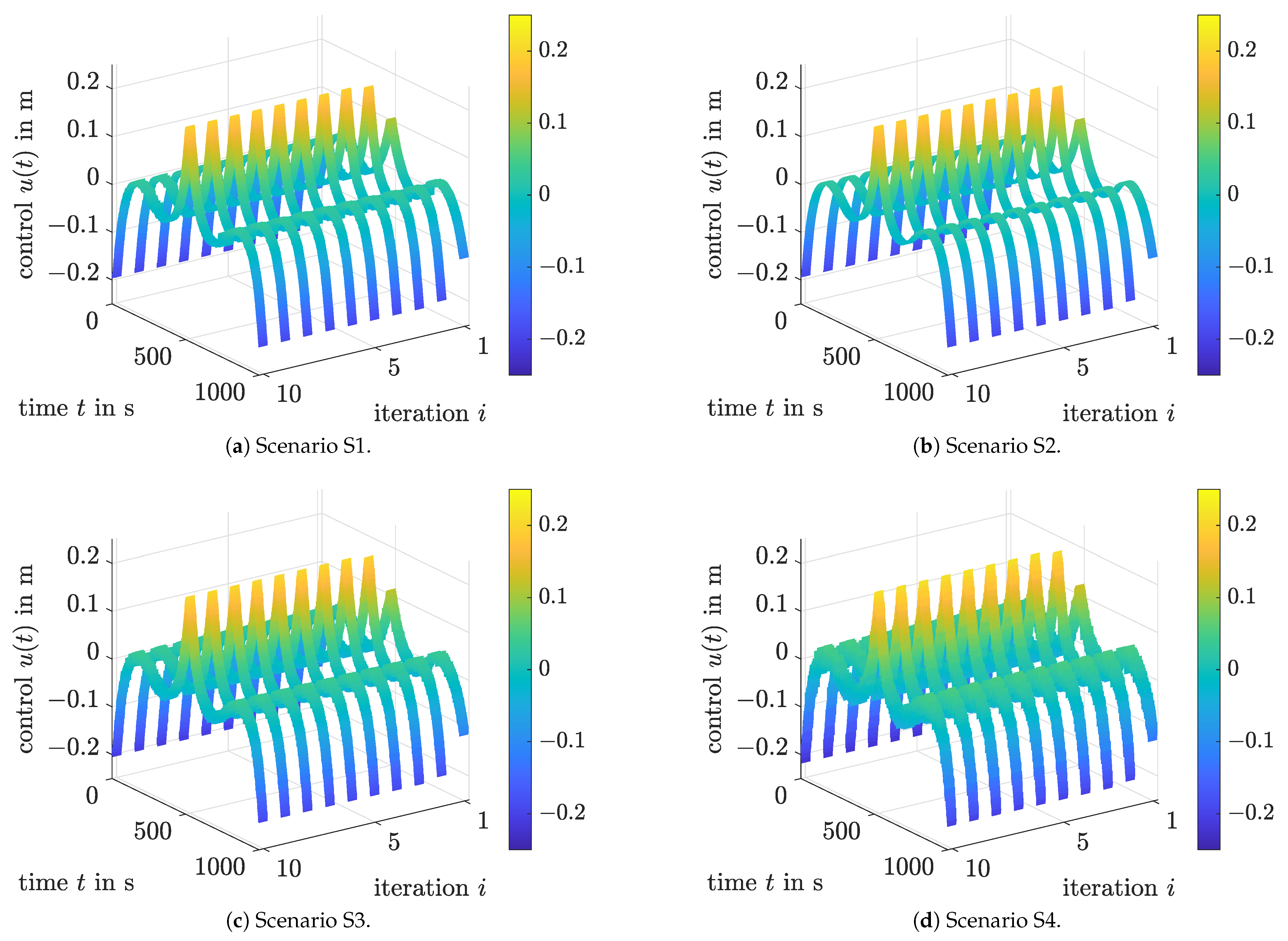 Algorithms 14 00205 g007 550