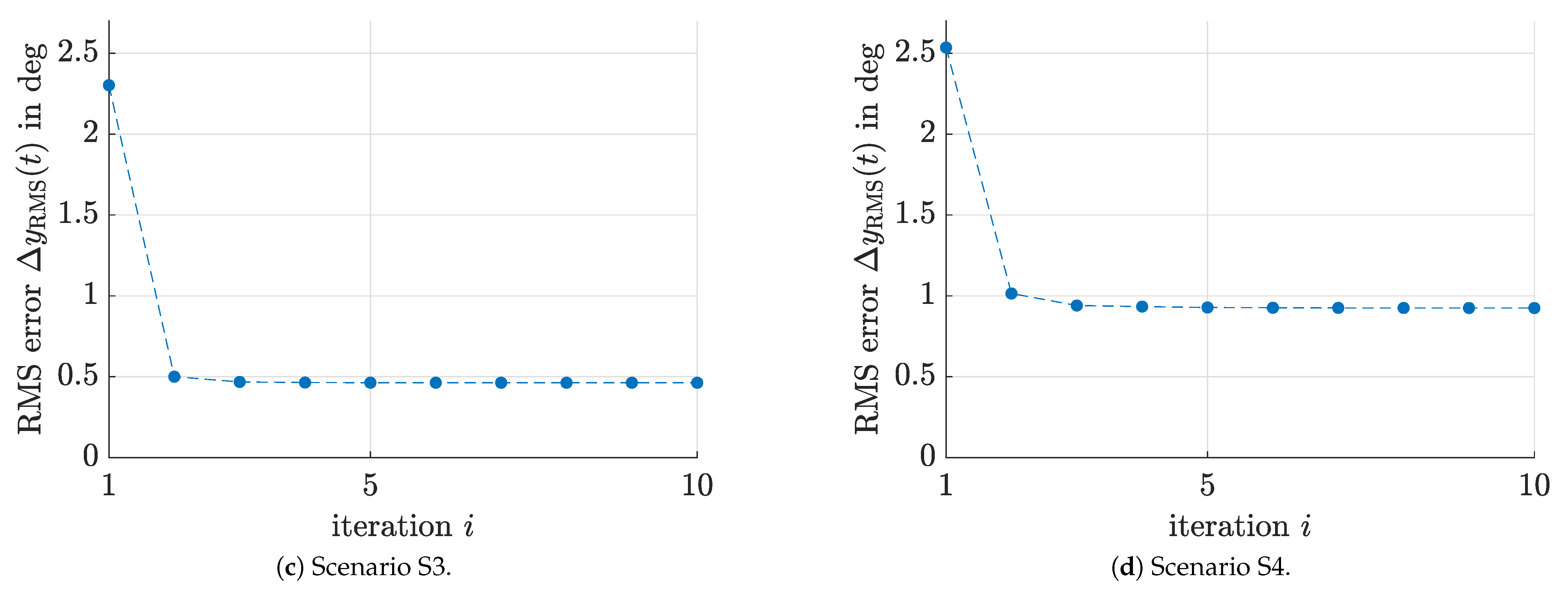 Algorithms 14 00205 g008b 550