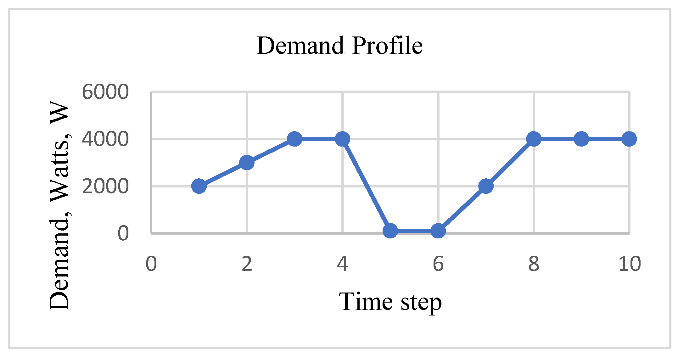 Algorithms 14 00206 g001 550