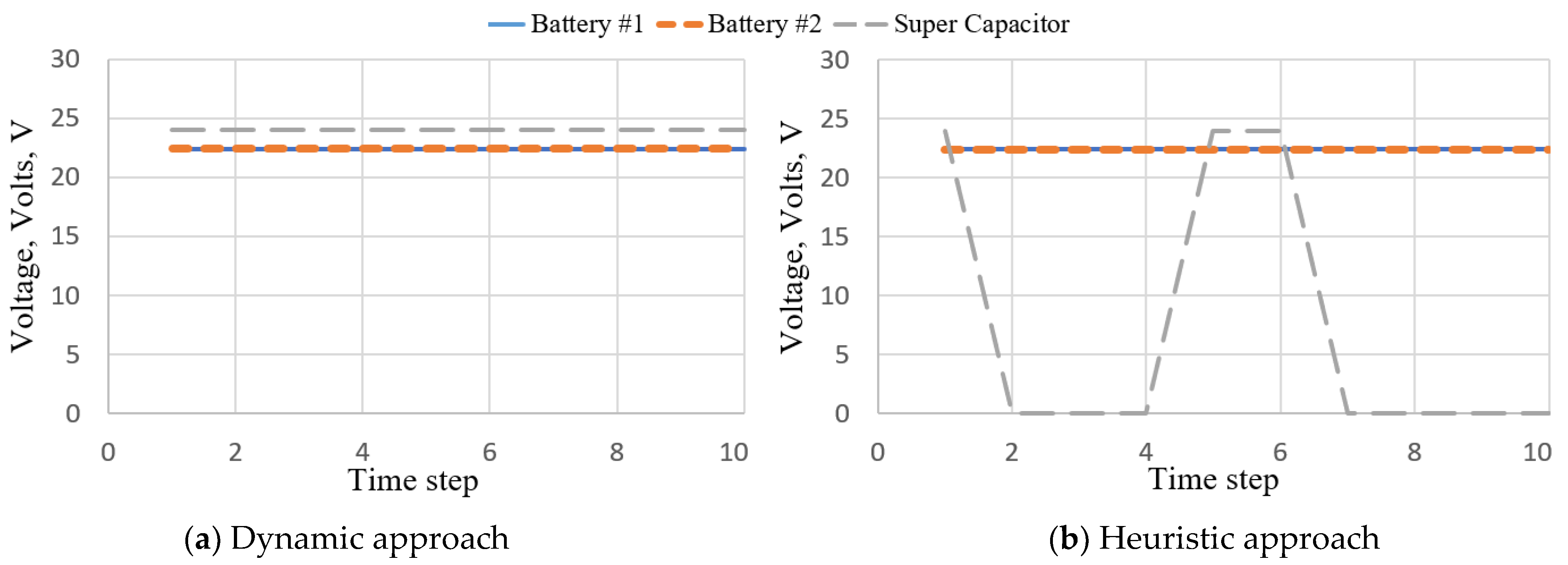 Algorithms 14 00206 g002 550
