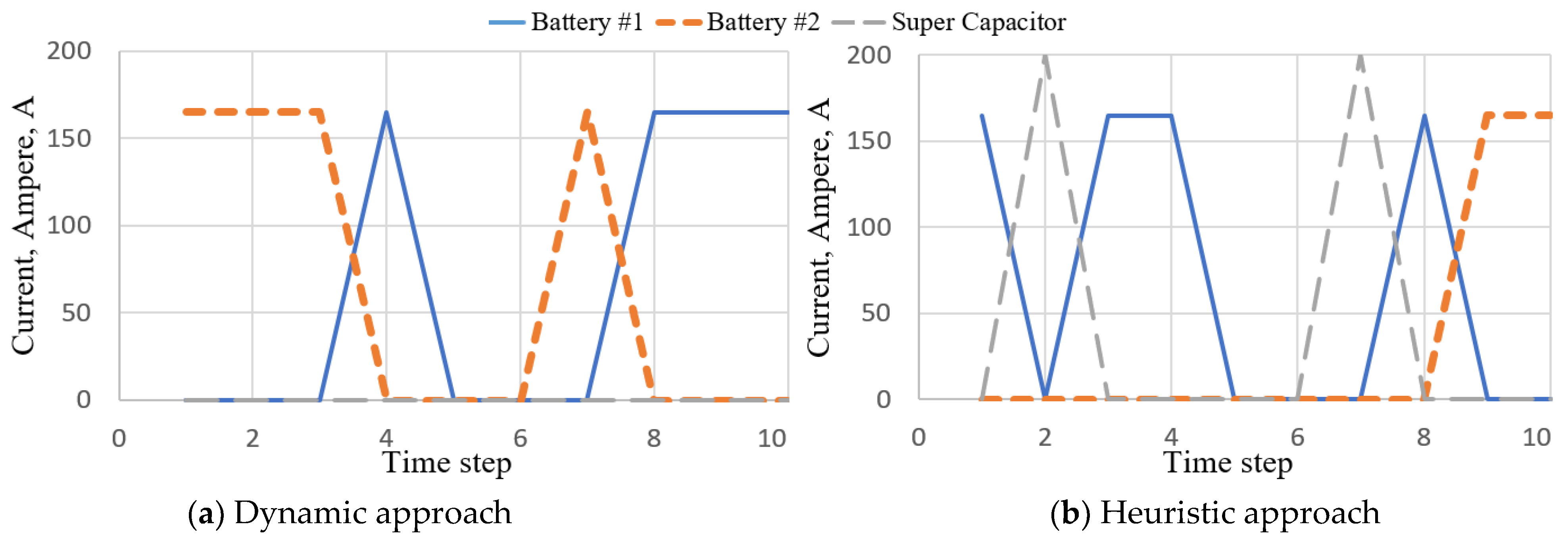 Algorithms 14 00206 g003 550