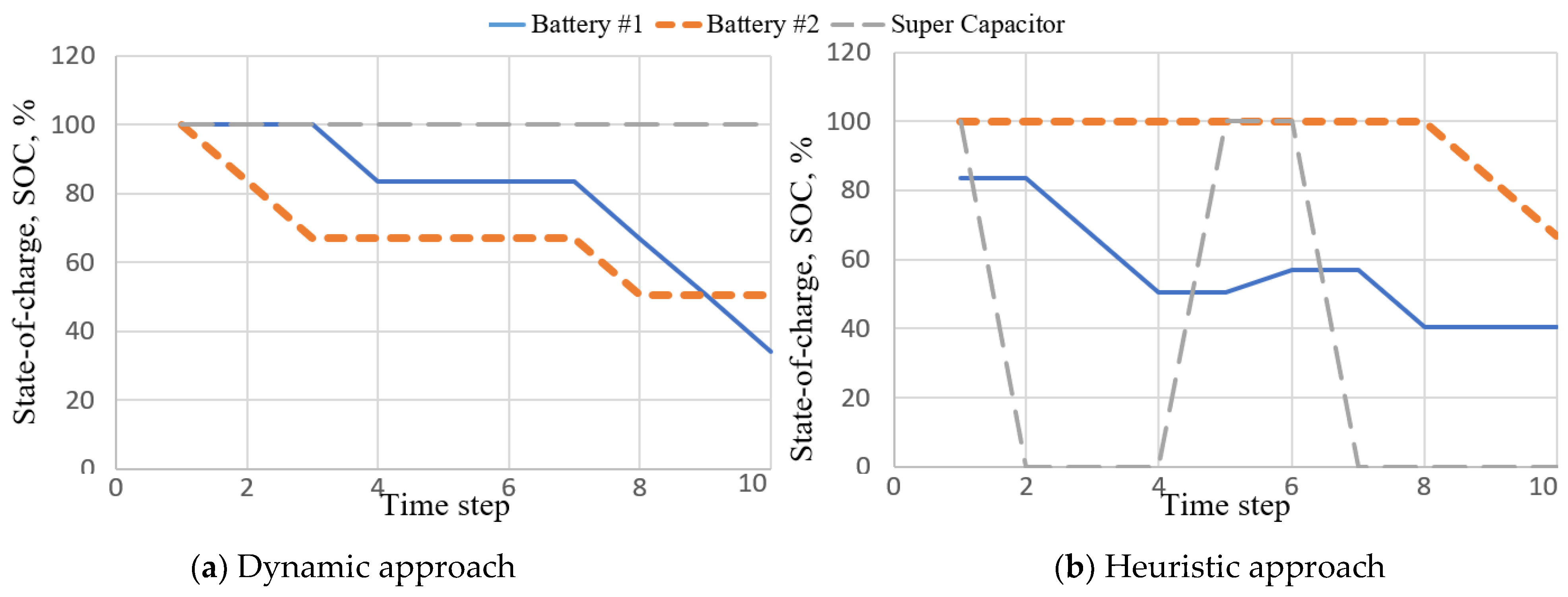 Algorithms 14 00206 g004 550