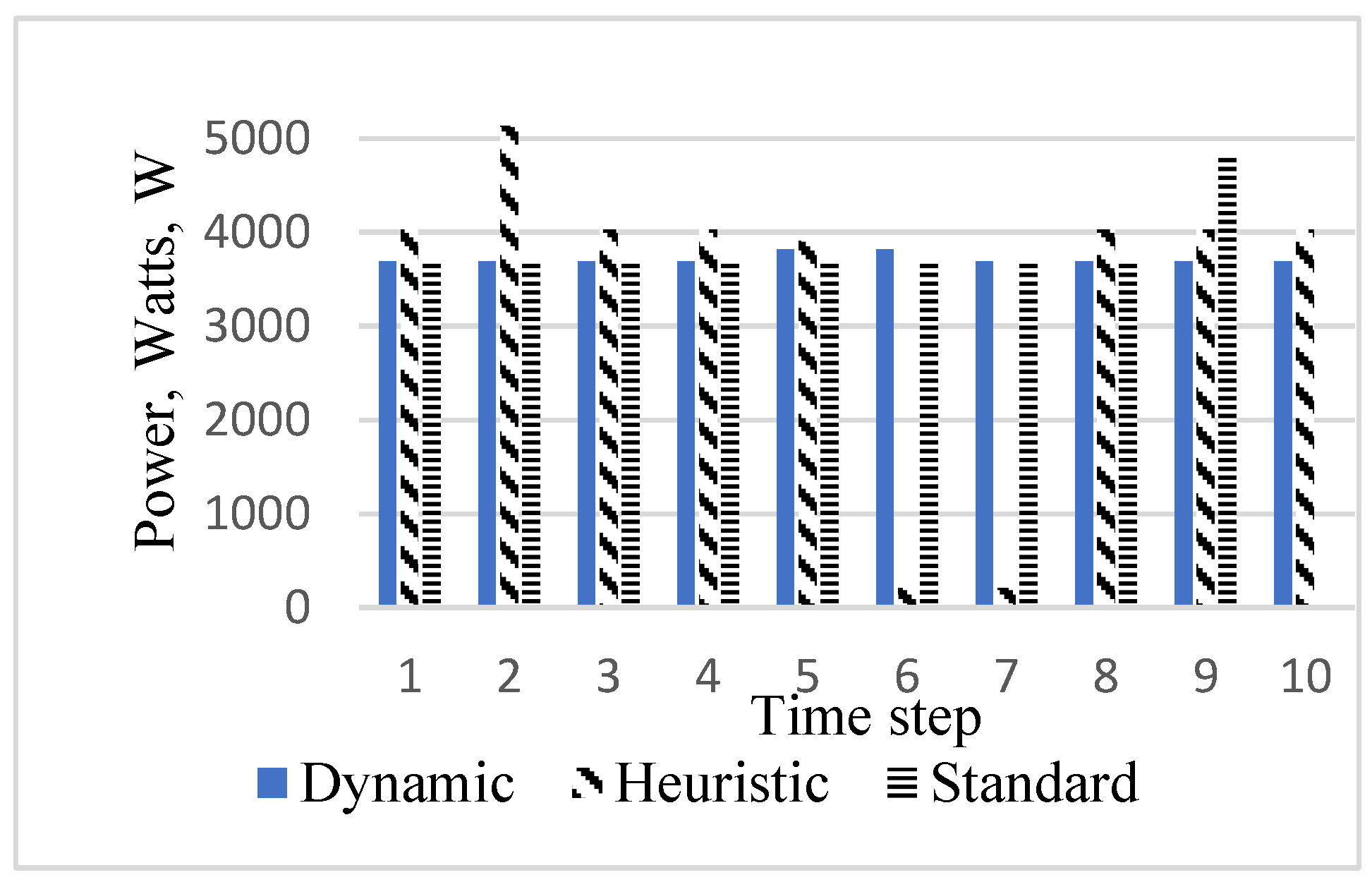 Algorithms 14 00206 g005 550