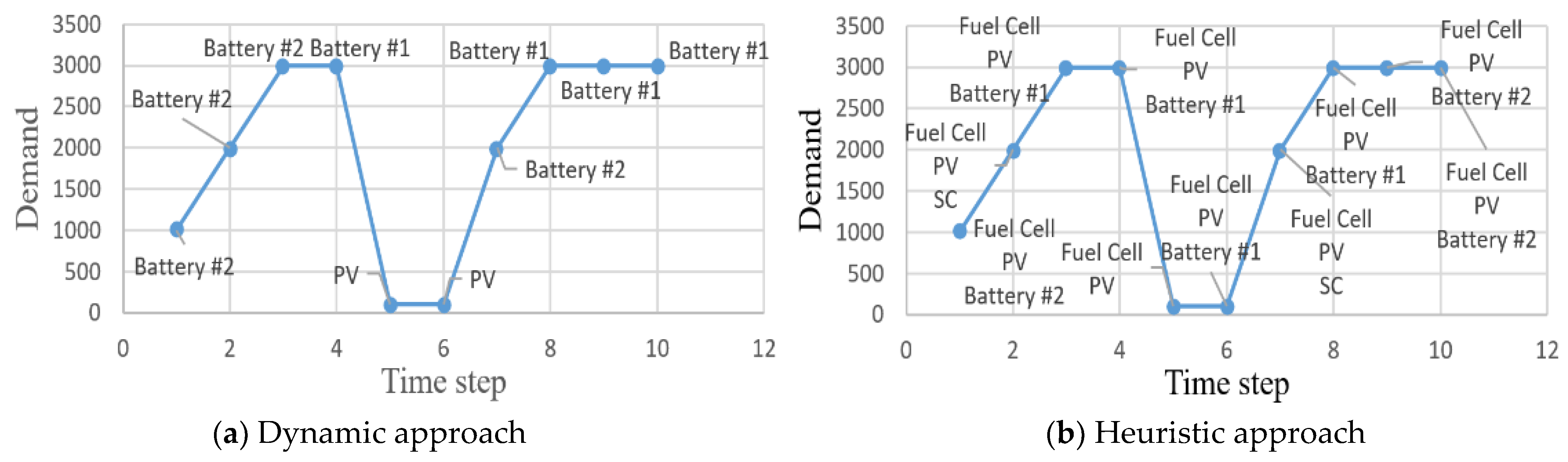 Algorithms 14 00206 g006 550