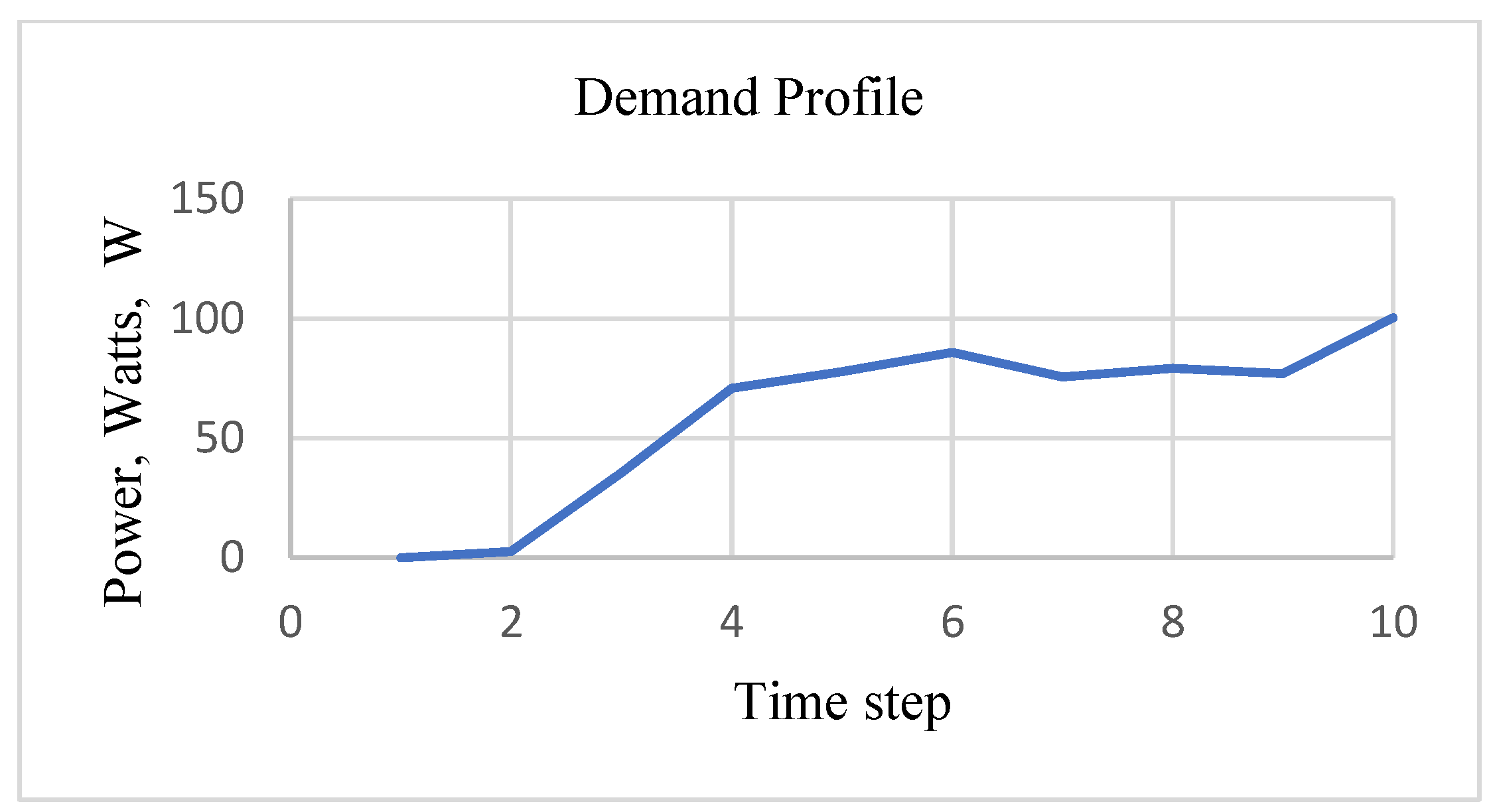 Algorithms 14 00206 g008 550