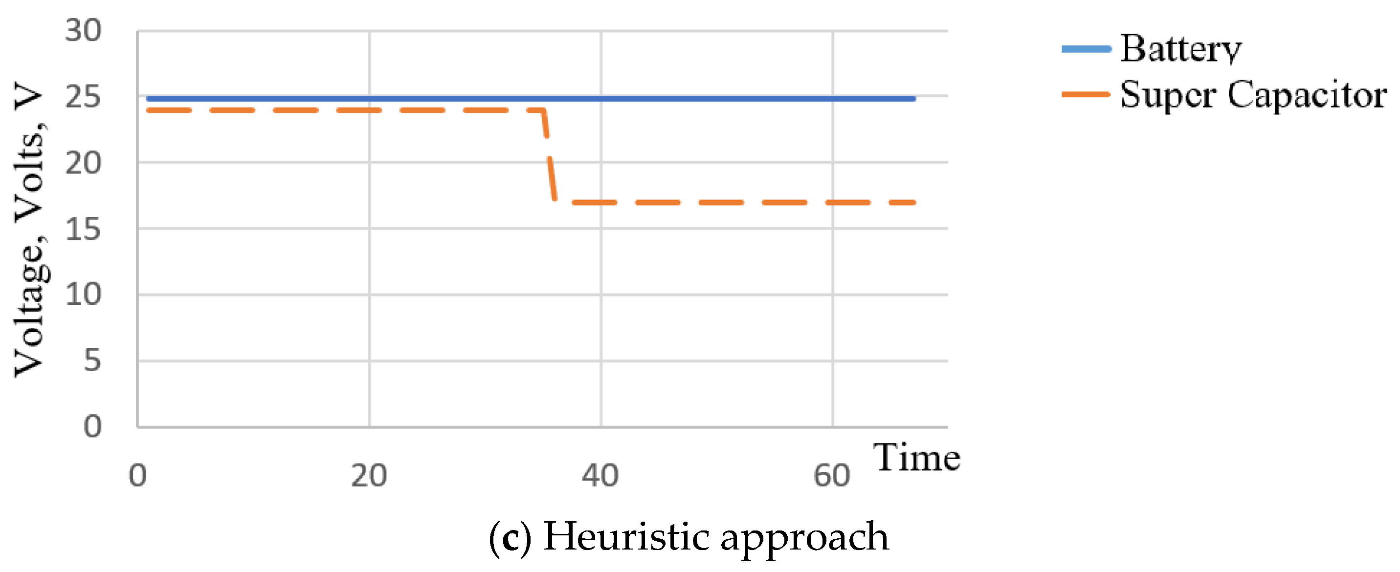 Algorithms 14 00206 g009b 550