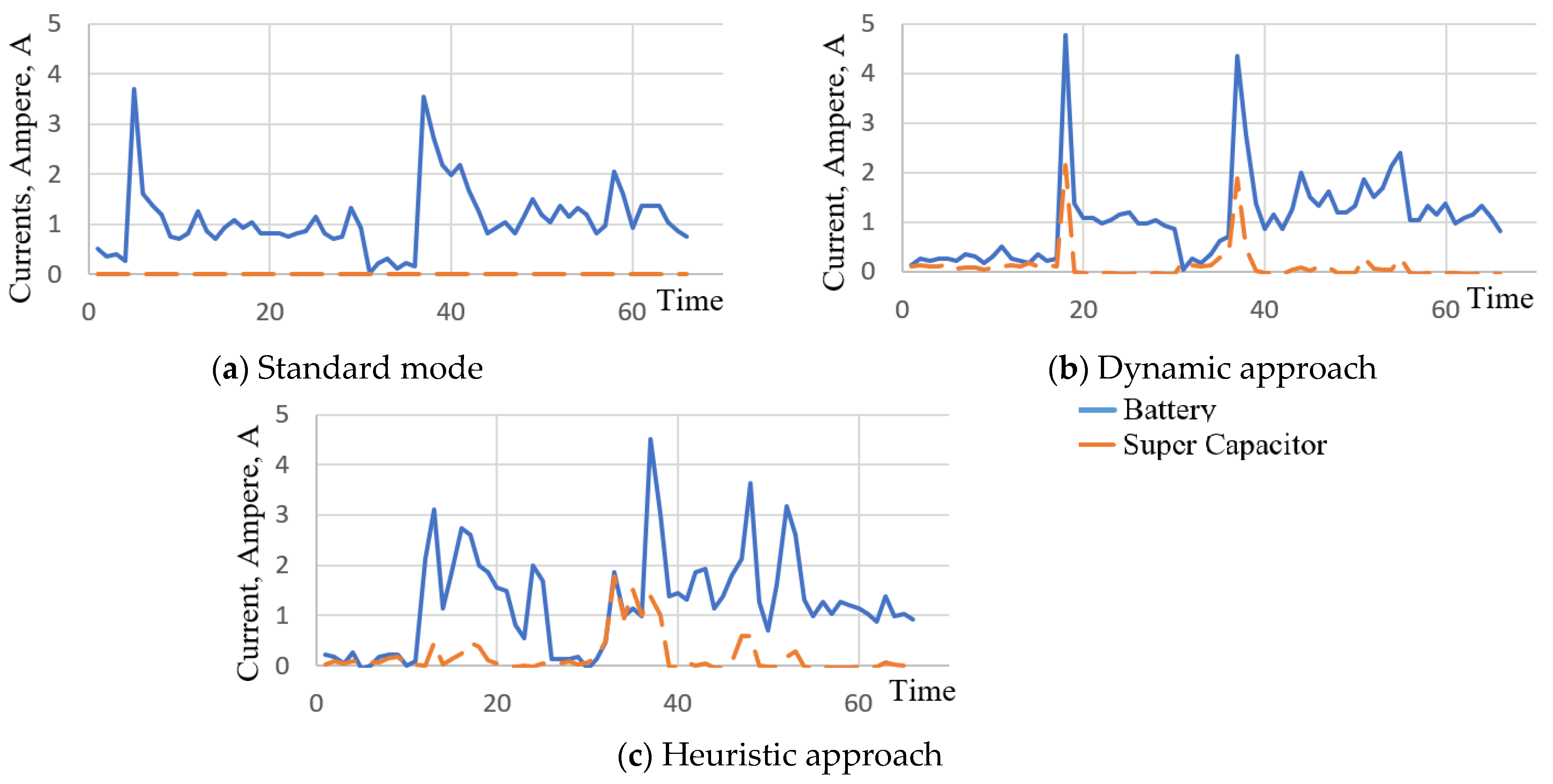 Algorithms 14 00206 g010 550