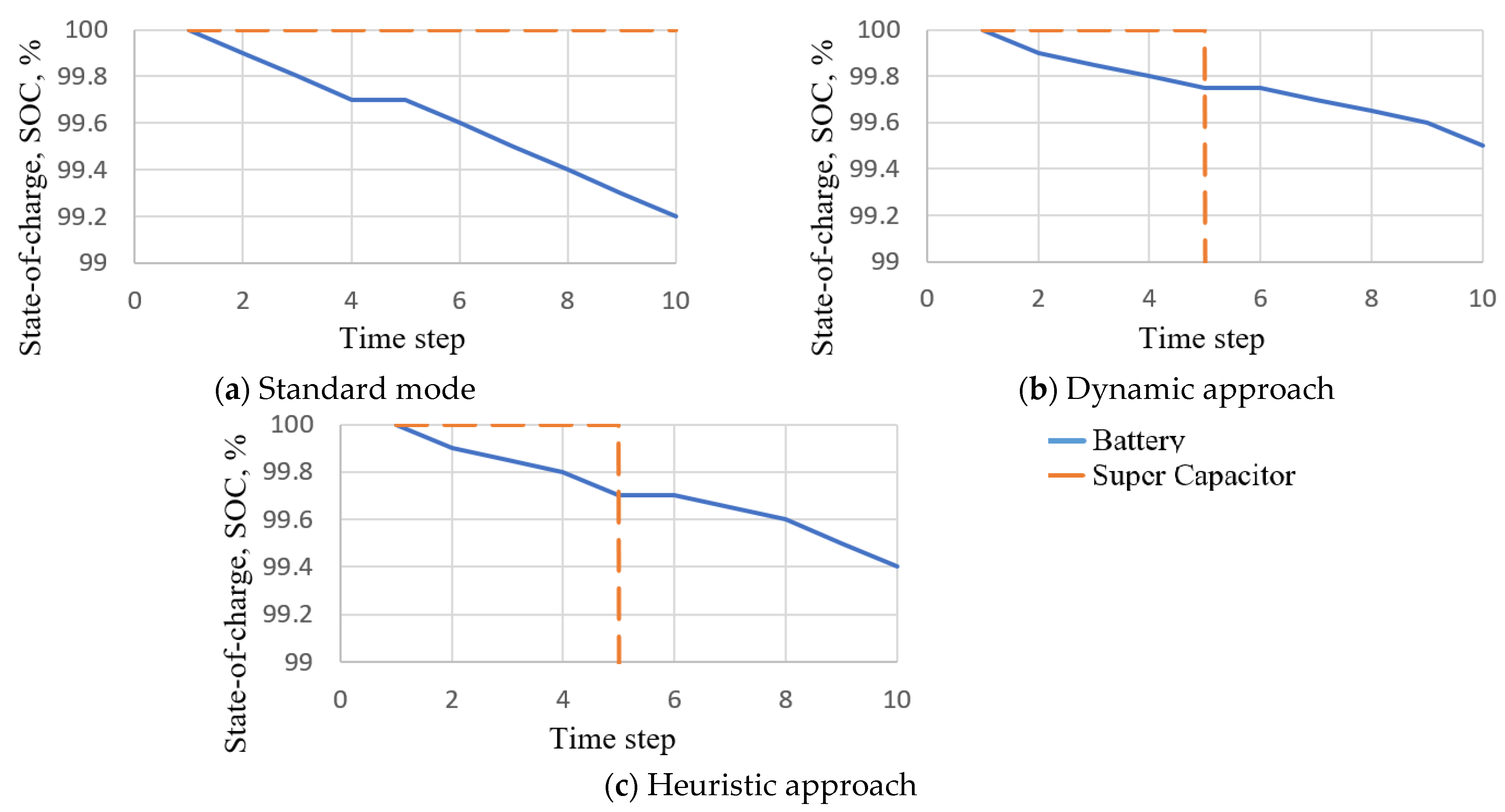 Algorithms 14 00206 g011 550