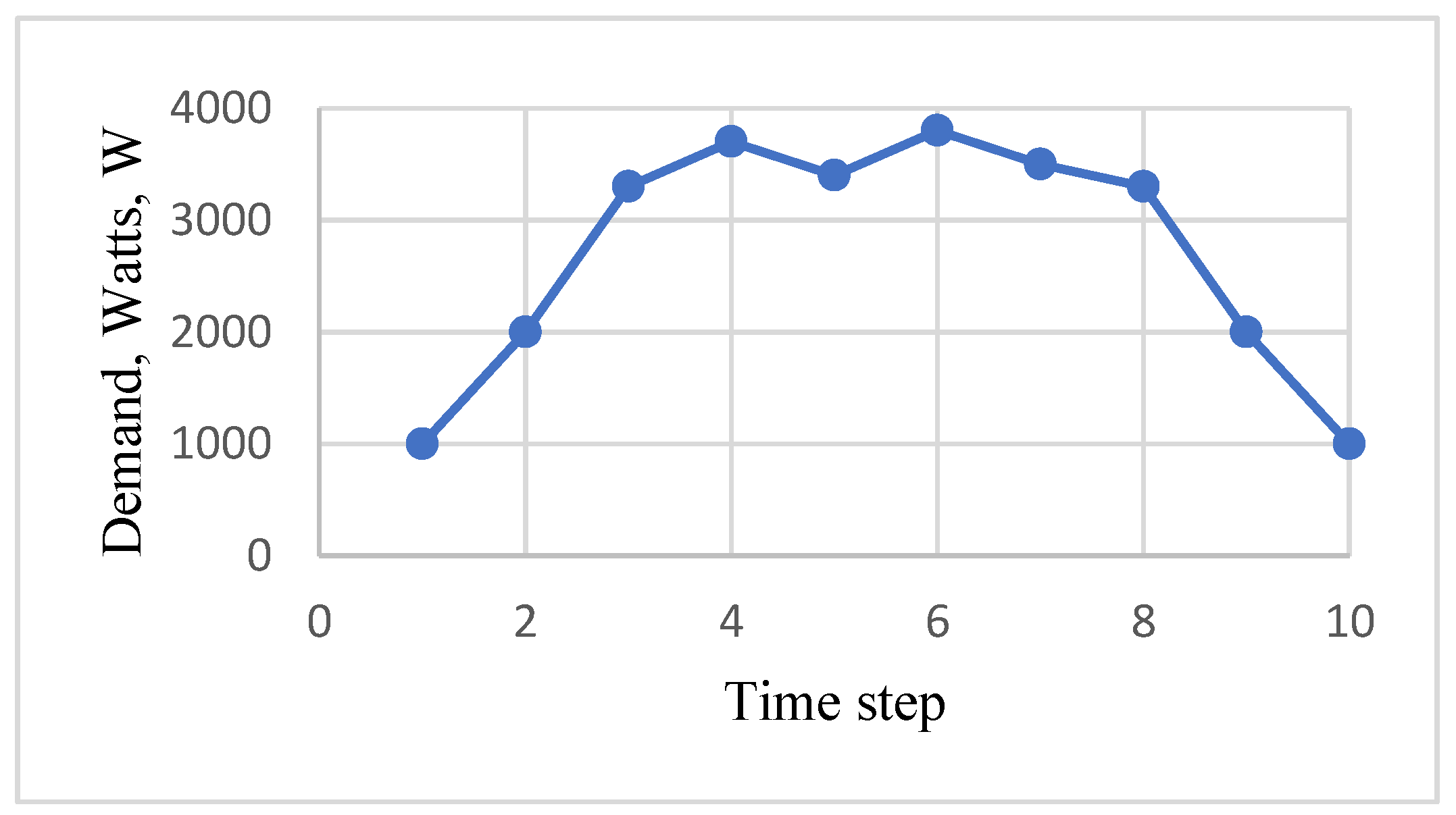 Algorithms 14 00206 g0a1 550