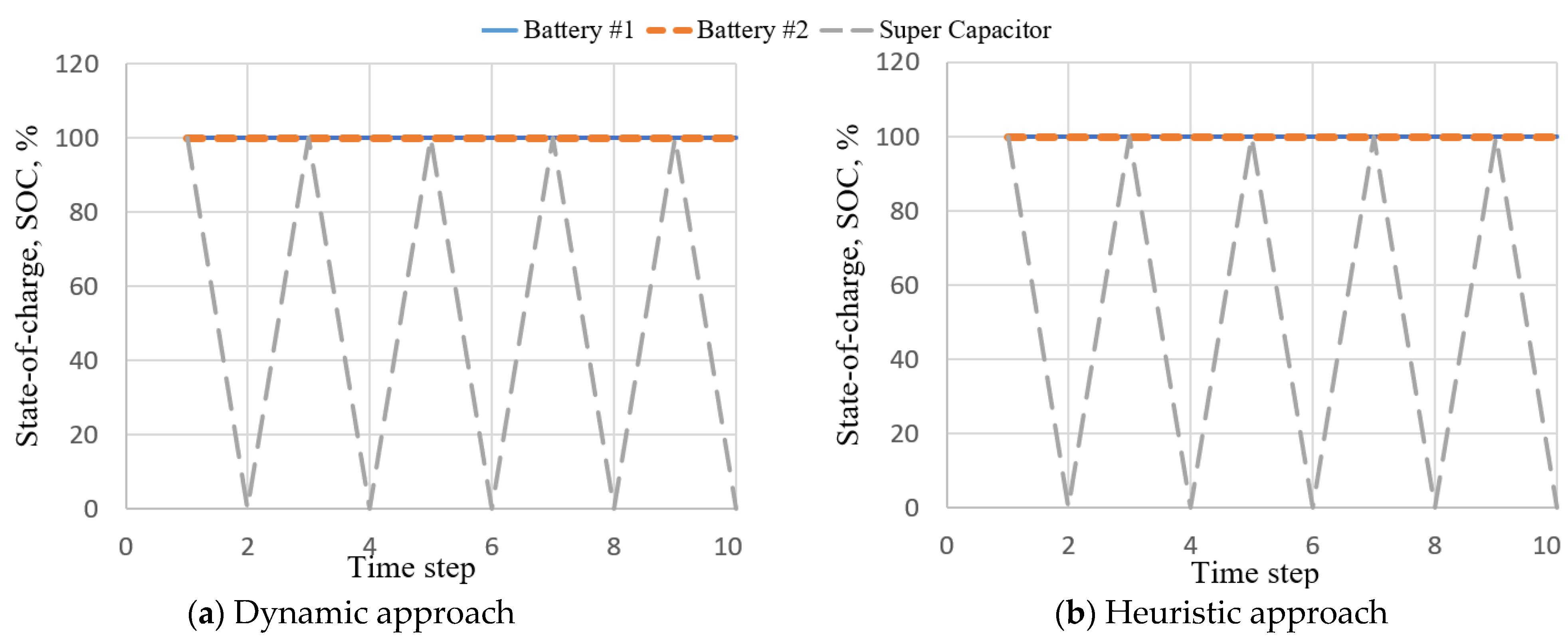 Algorithms 14 00206 g0a10 550