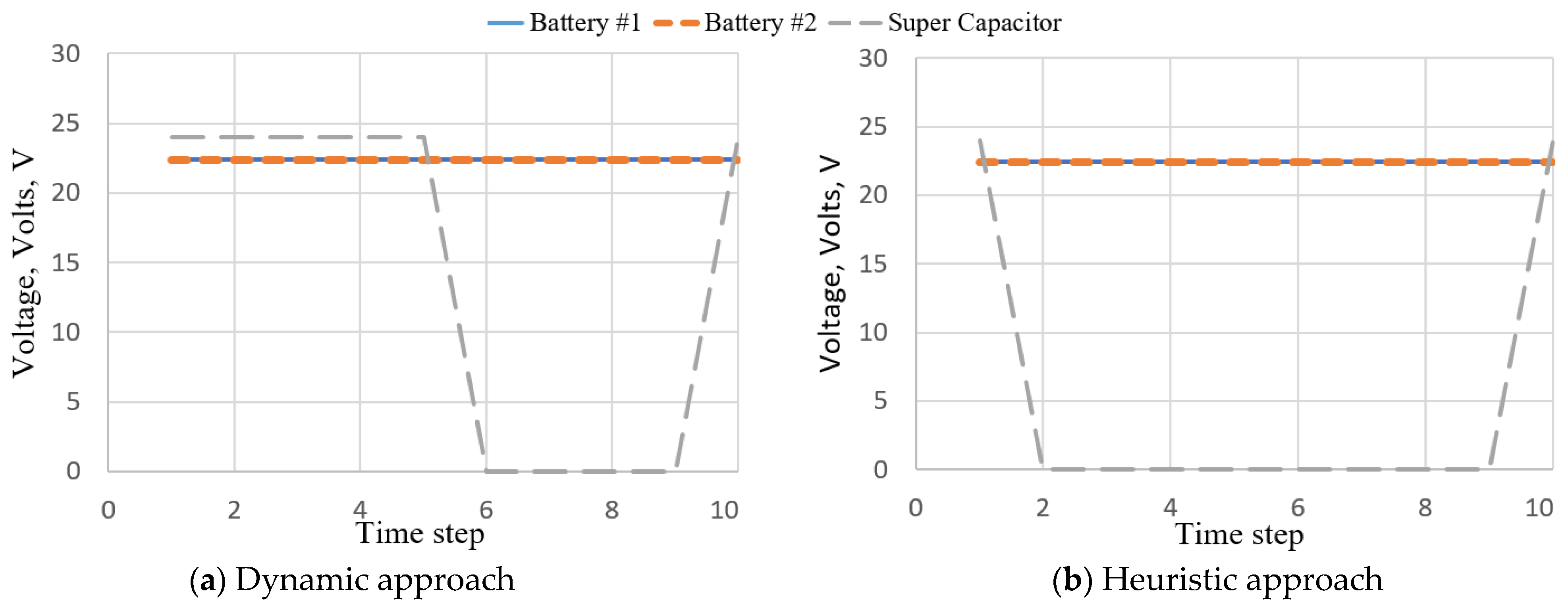 Algorithms 14 00206 g0a2 550