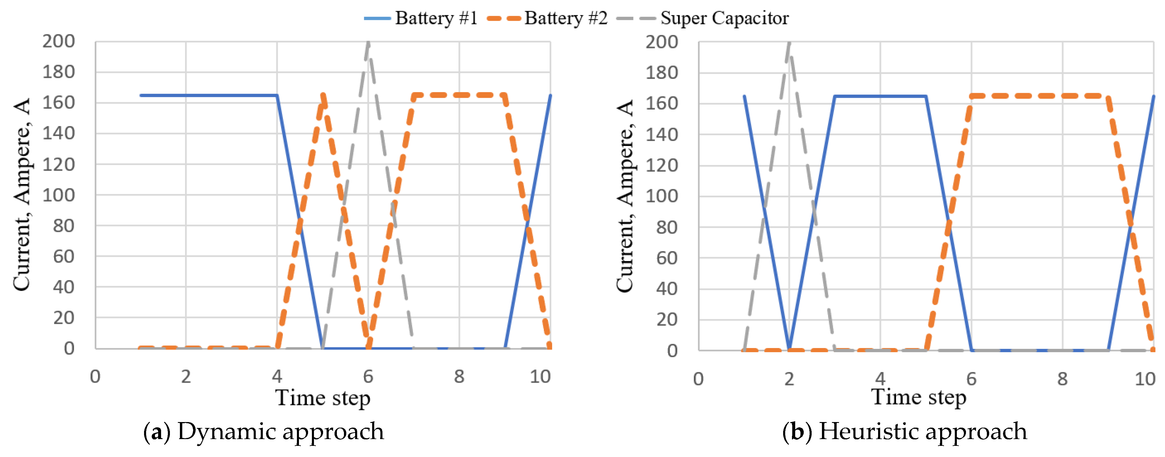 Algorithms 14 00206 g0a3 550
