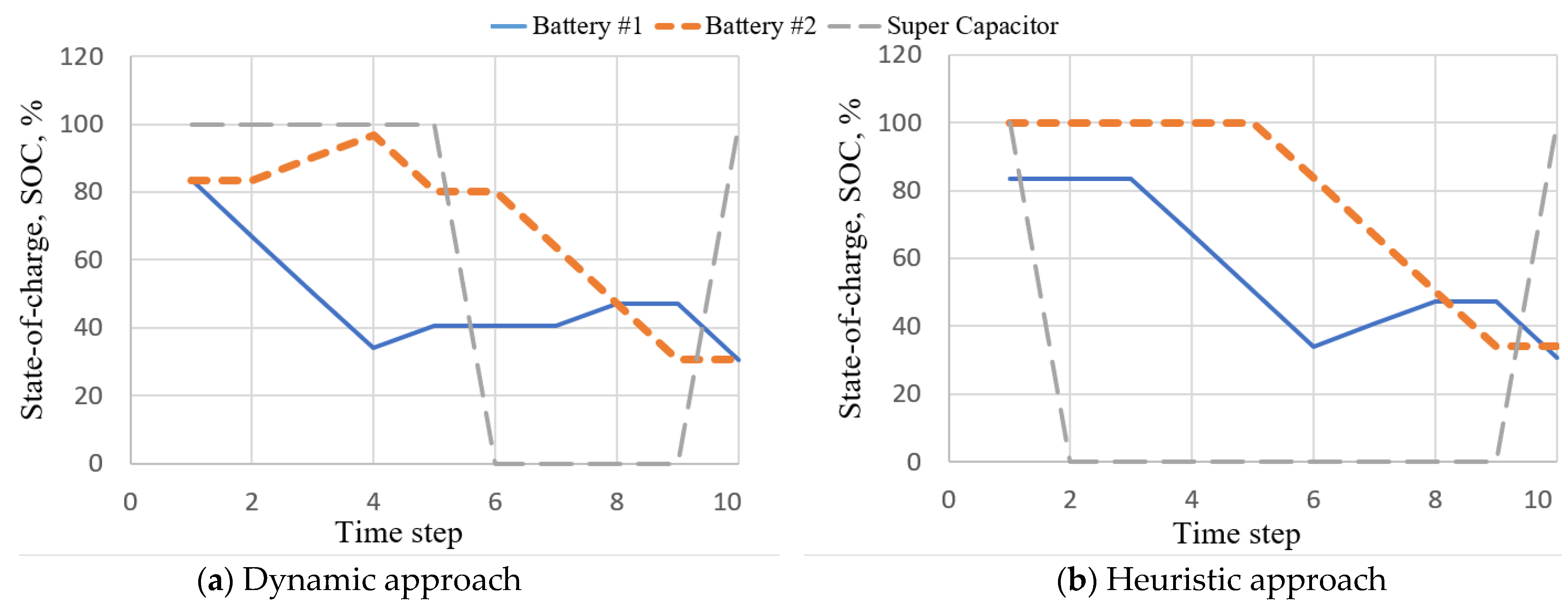 Algorithms 14 00206 g0a4 550