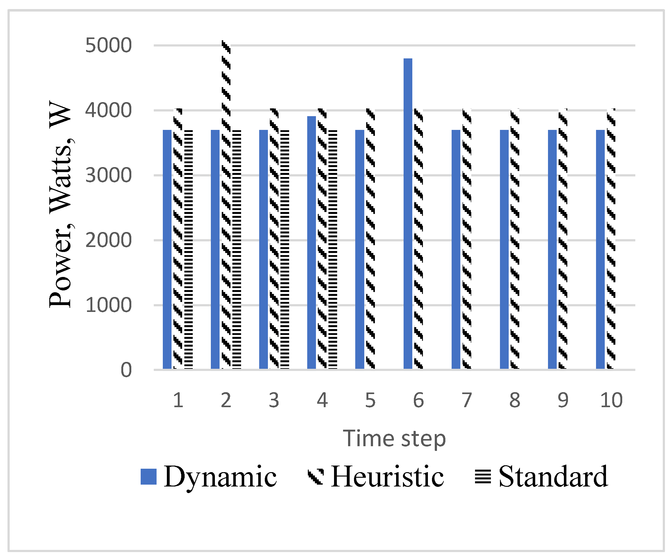 Algorithms 14 00206 g0a5 550