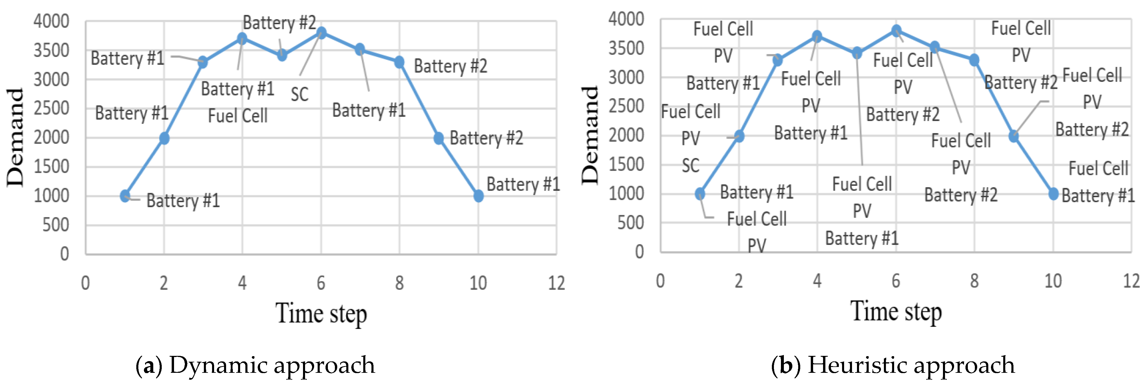 Algorithms 14 00206 g0a6 550