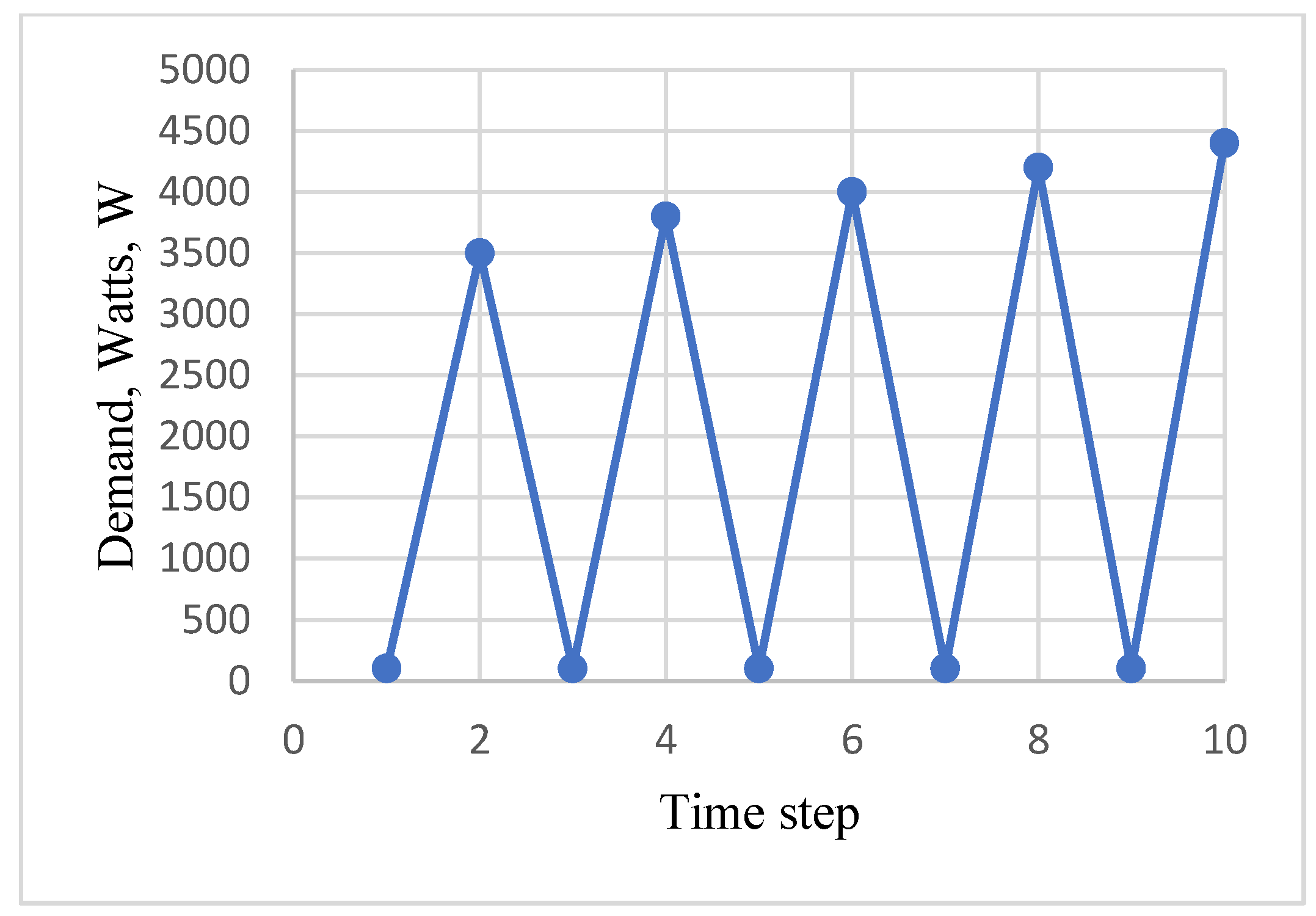 Algorithms 14 00206 g0a7 550