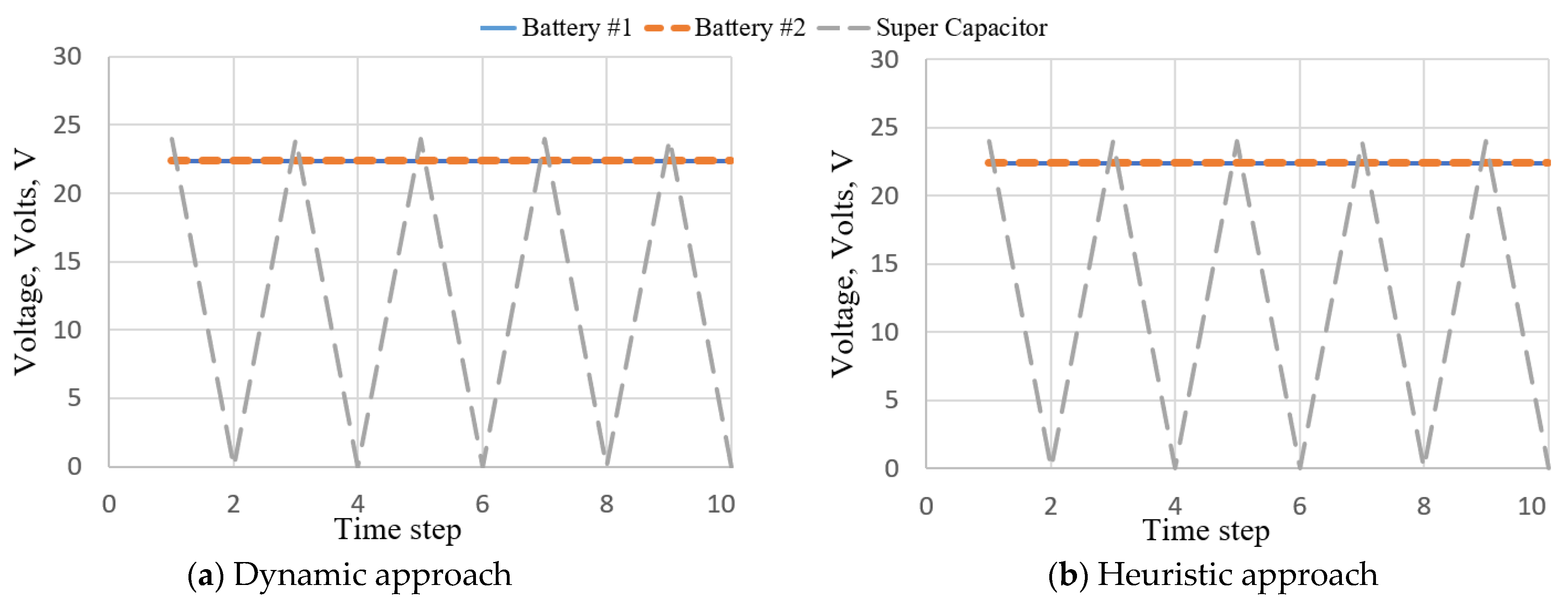 Algorithms 14 00206 g0a8 550