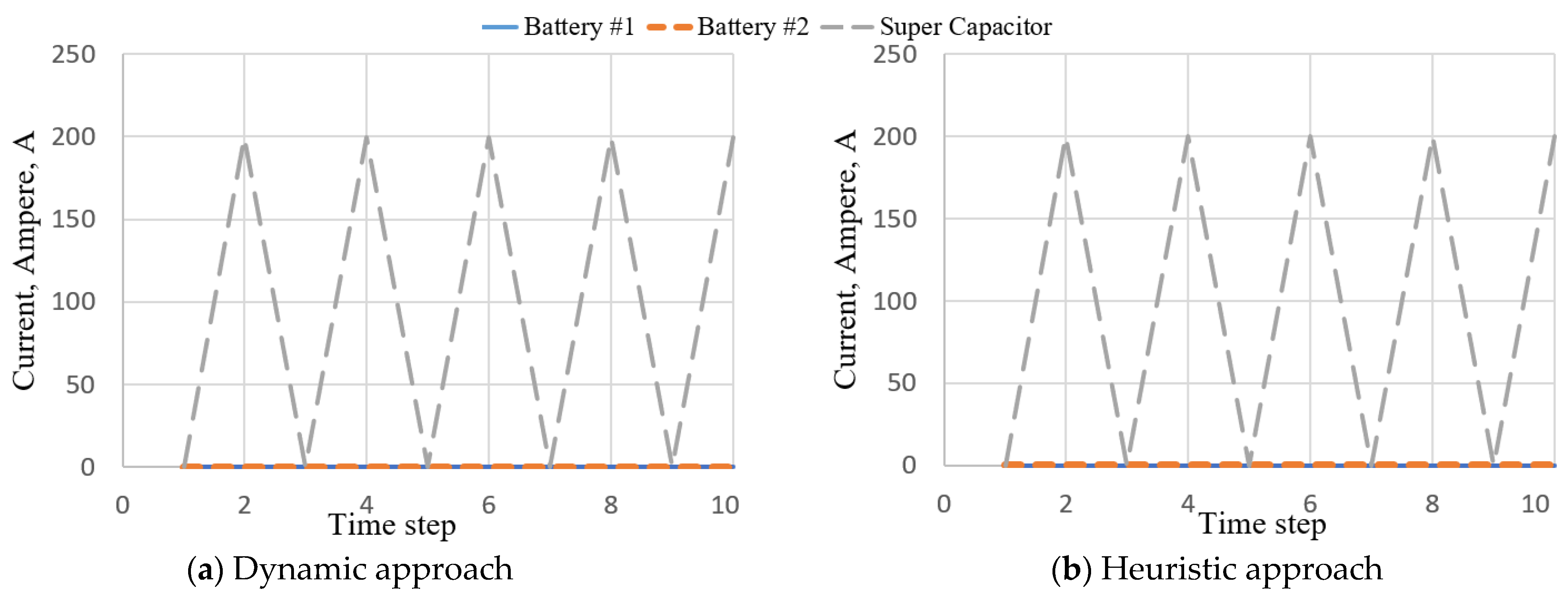 Algorithms 14 00206 g0a9 550