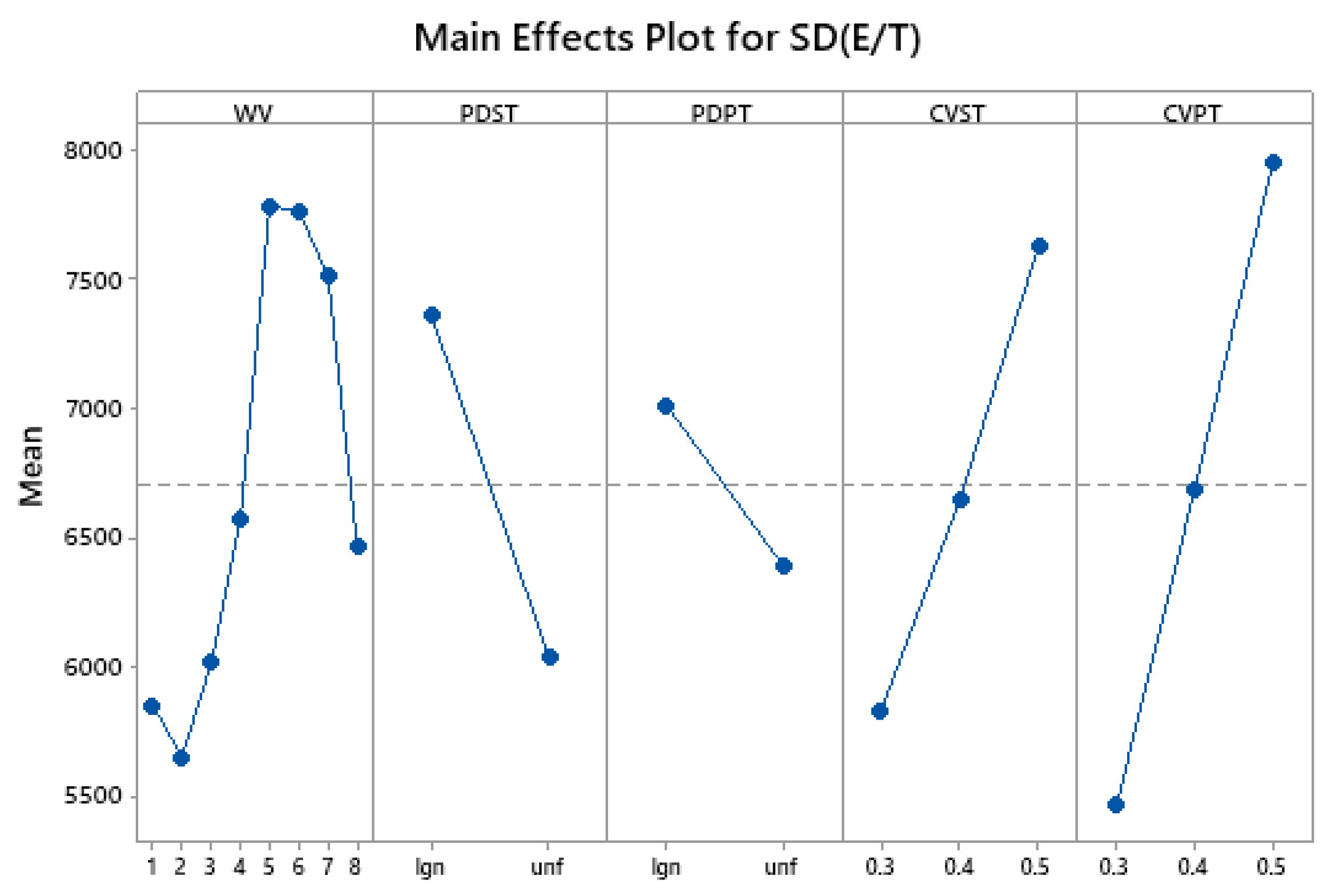 Algorithms 14 00210 g004 550