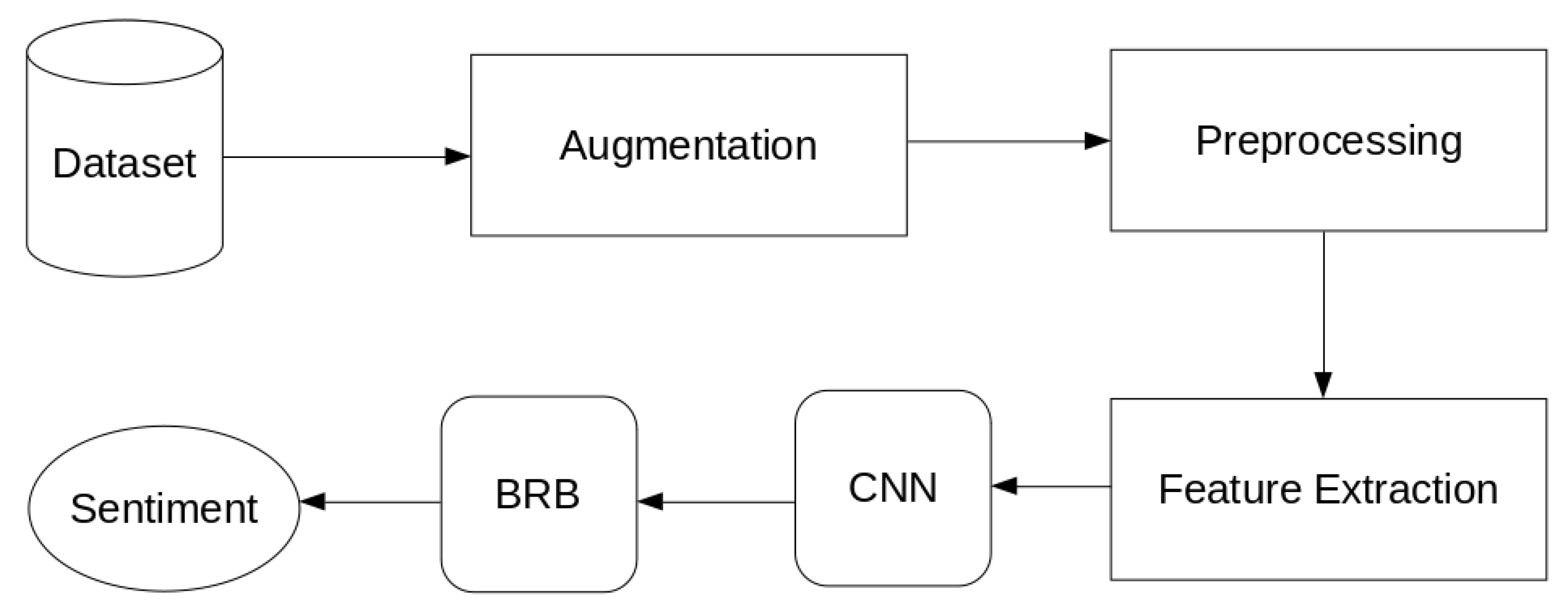 Algorithms 14 00213 g002 550