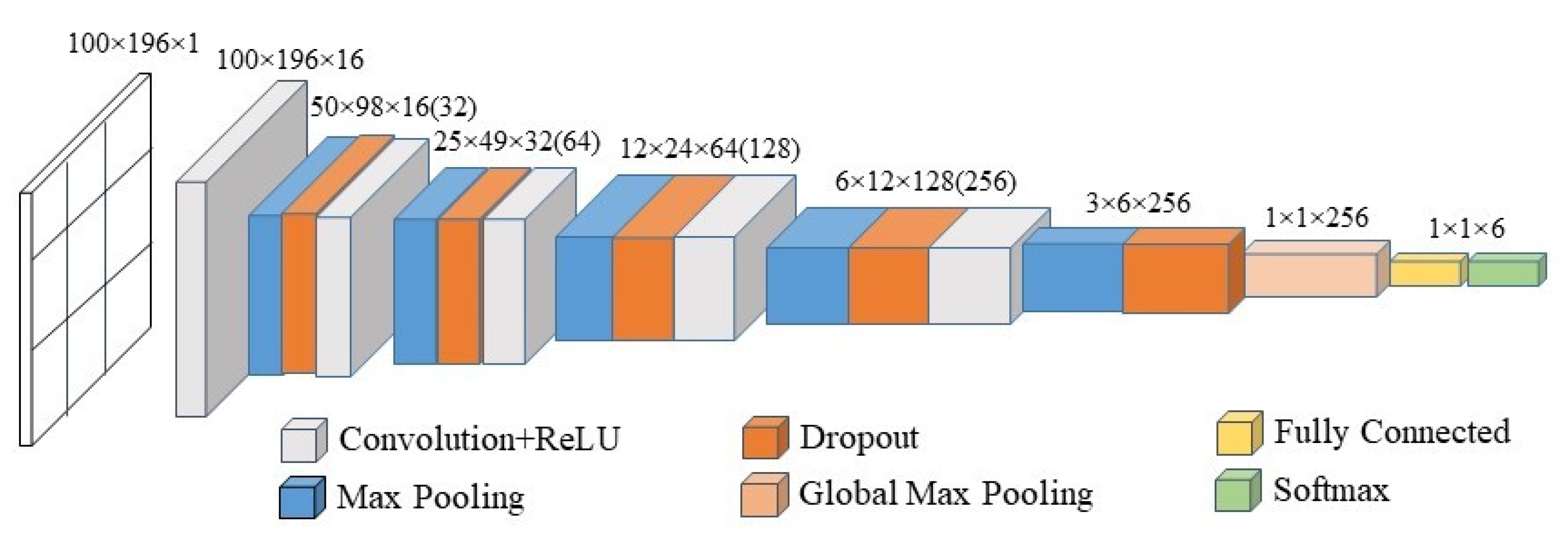 Algorithms 14 00213 g003 550