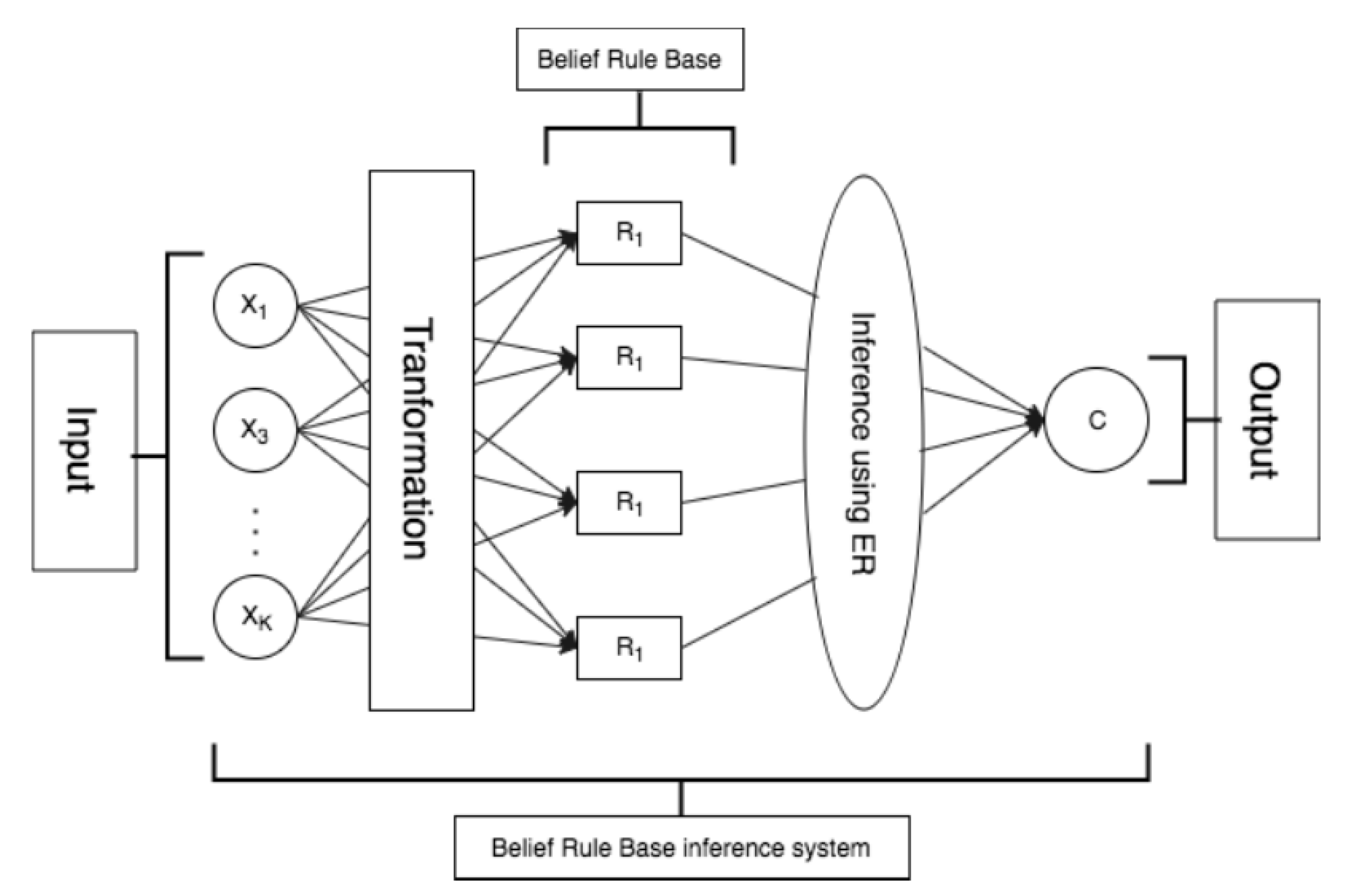 Algorithms | Free Full-Text | An Integrated Deep Learning and Belief ...