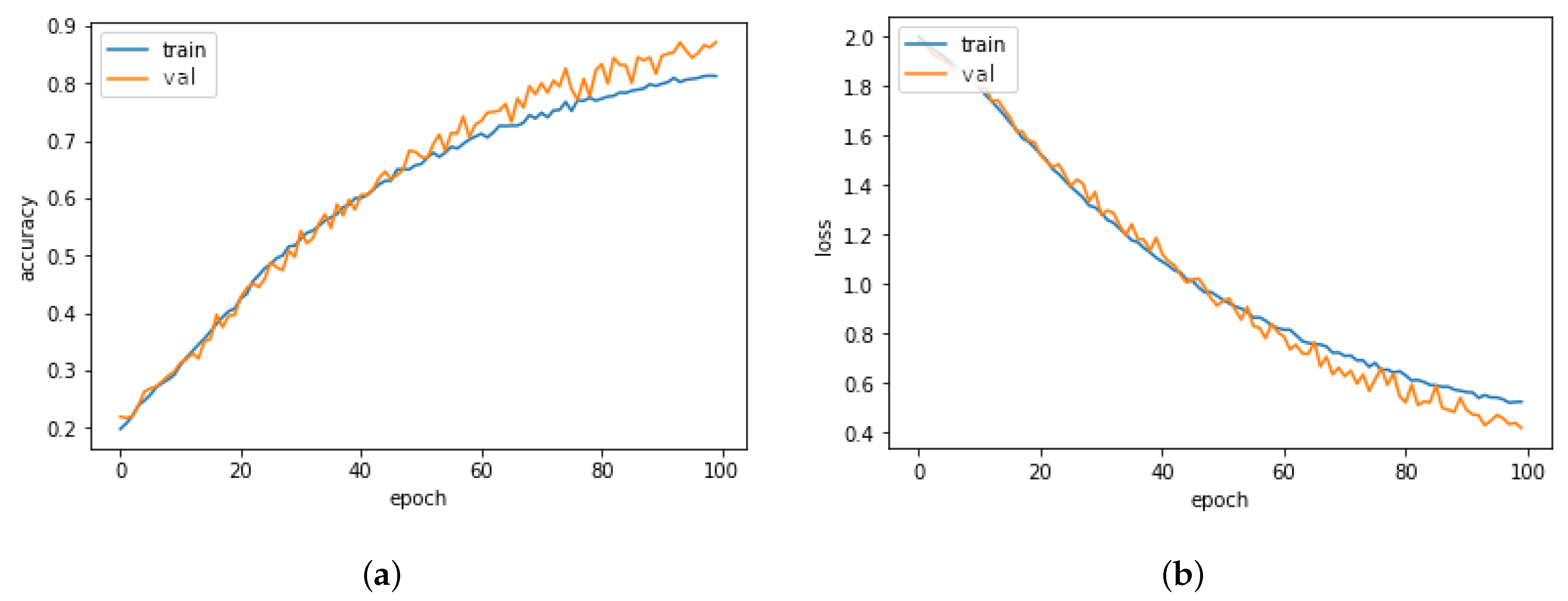 Algorithms 14 00213 g008 550