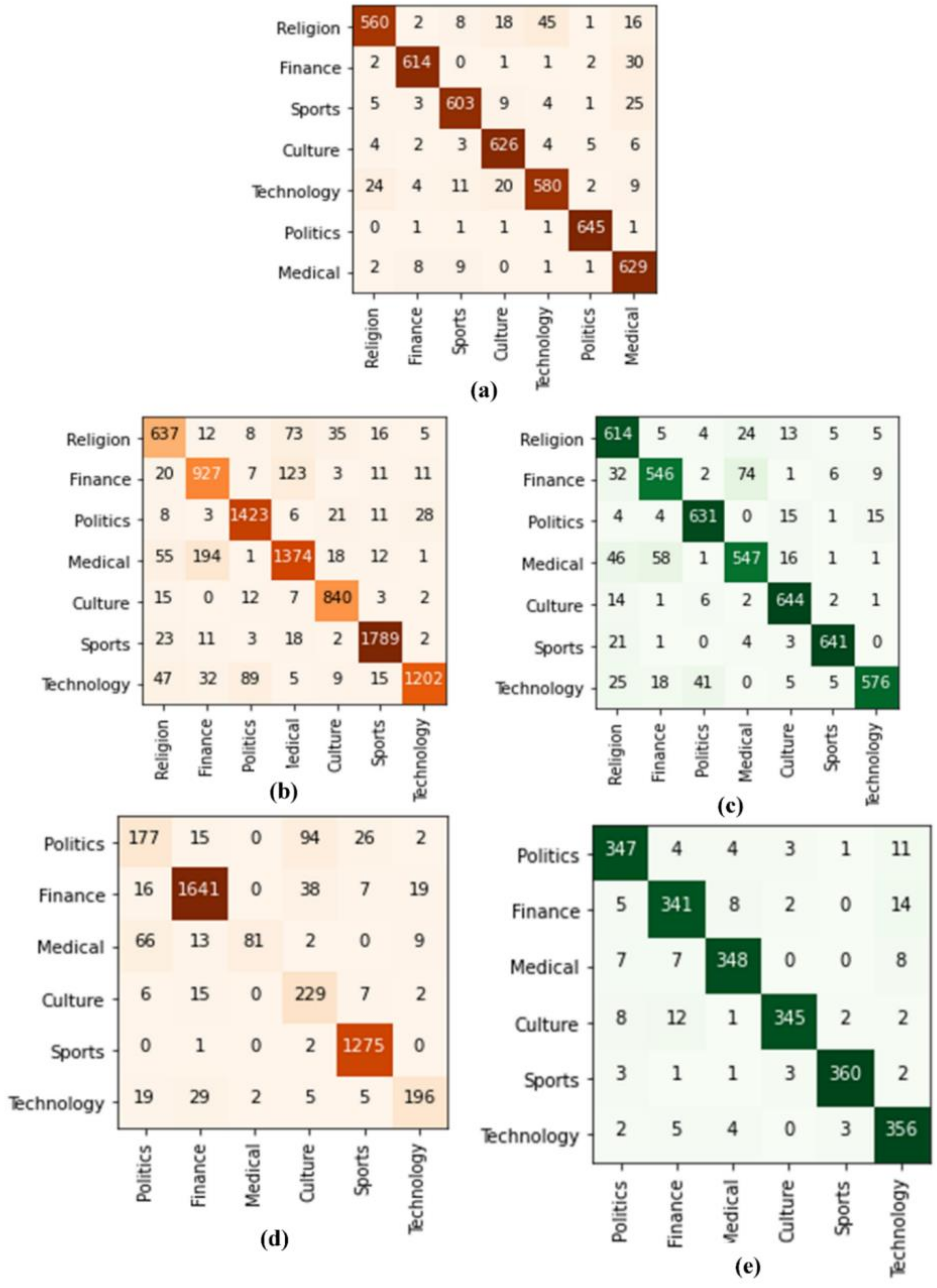 Algorithms 14 00216 g002