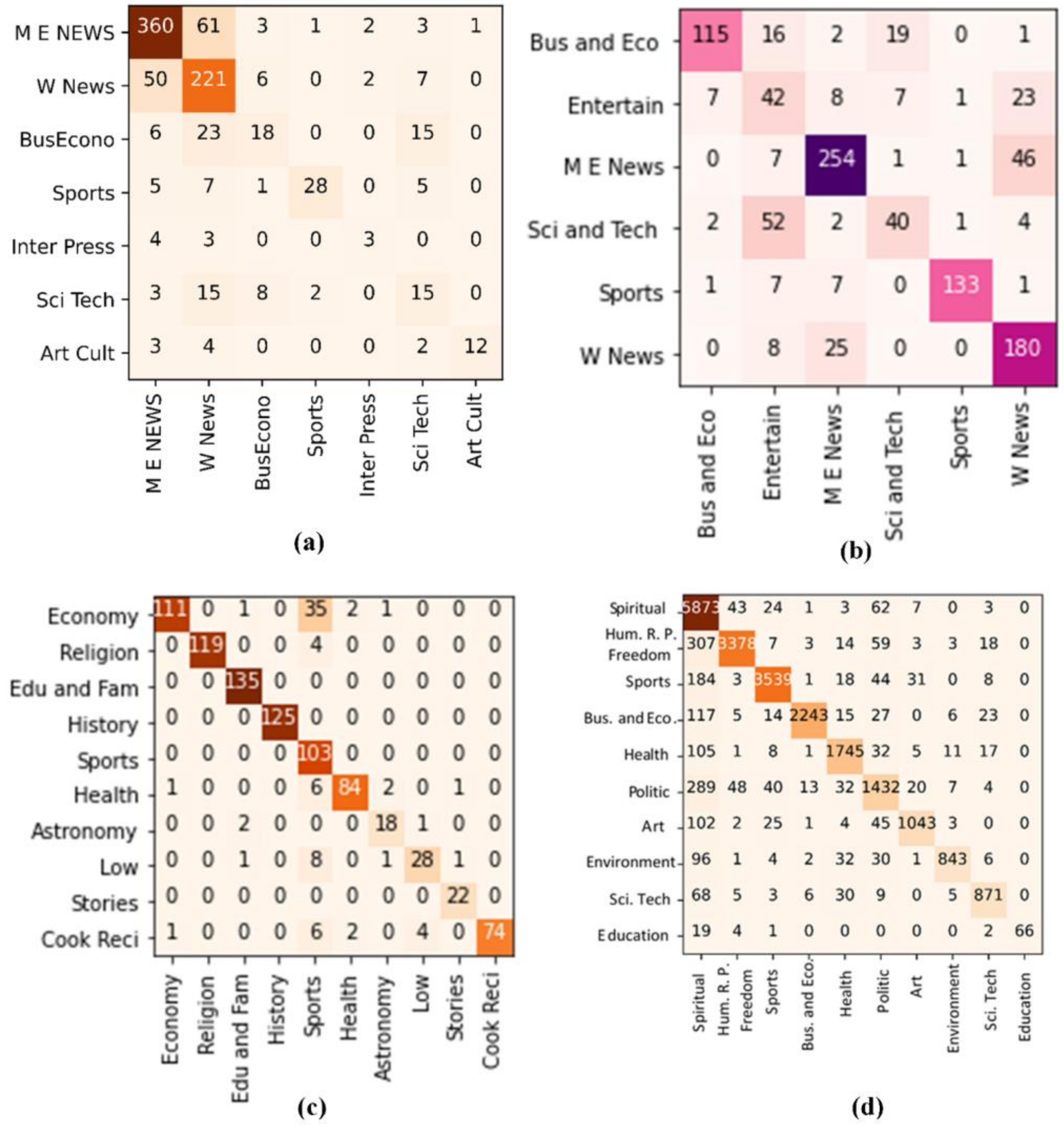 Algorithms 14 00216 g003