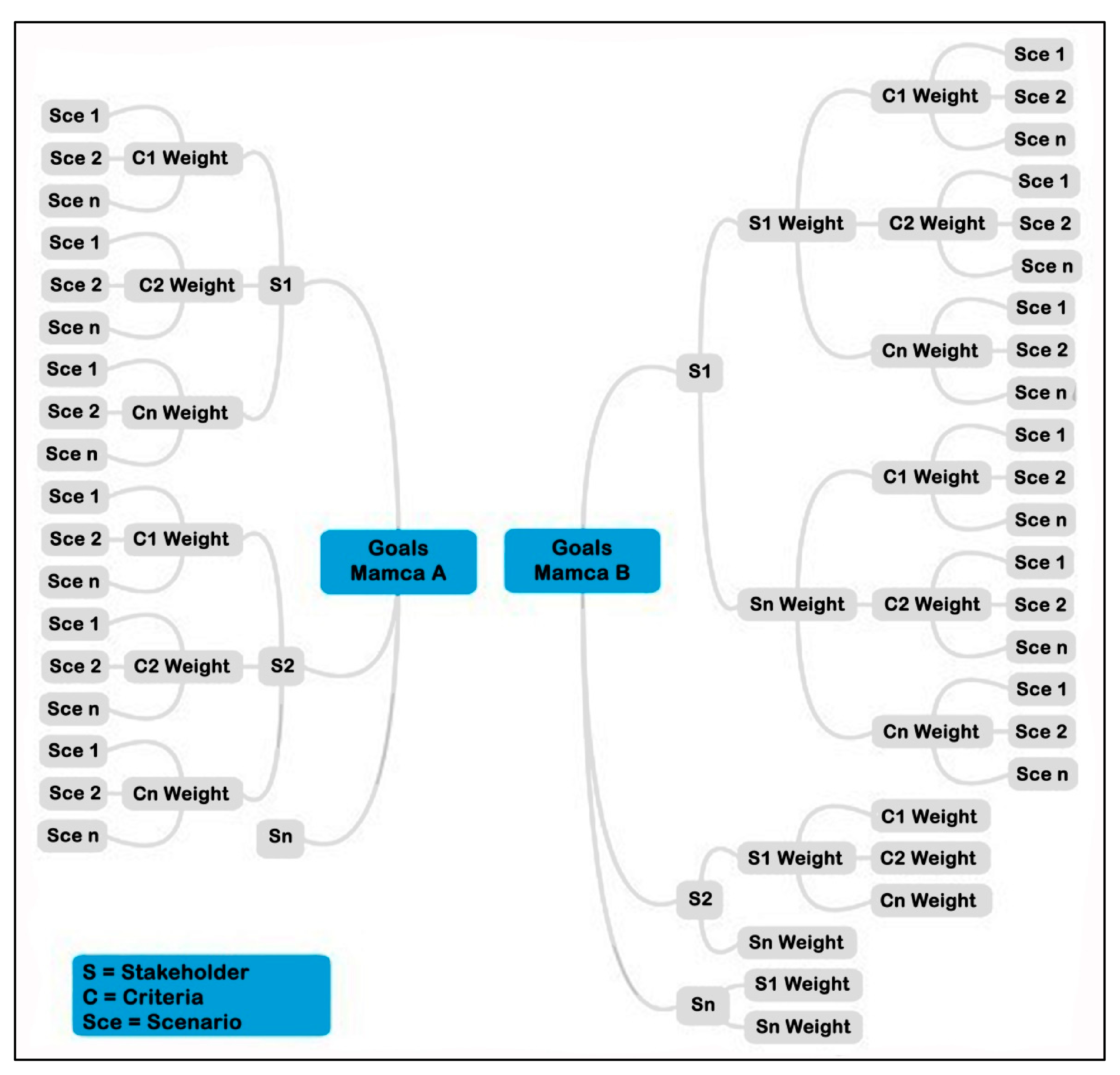 Algorithms 14 00217 g005