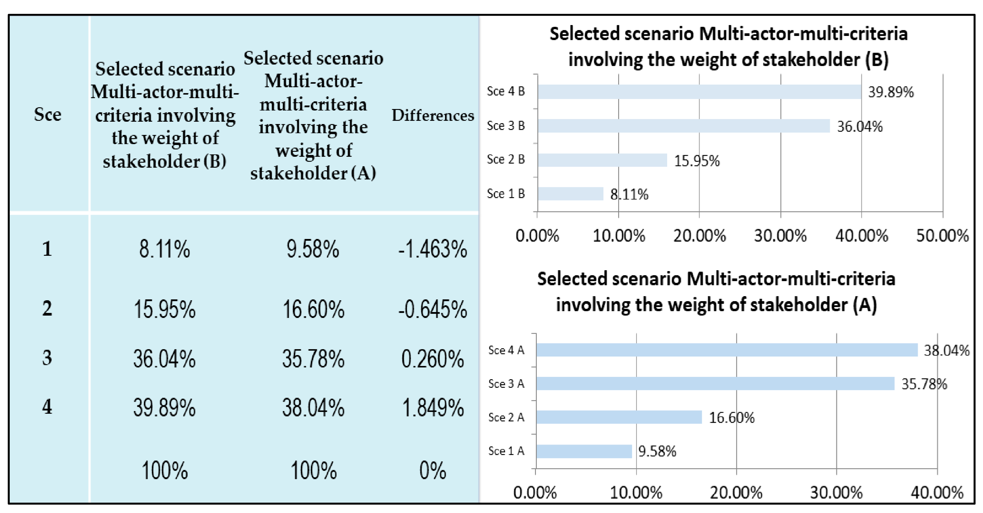 Algorithms 14 00217 g013