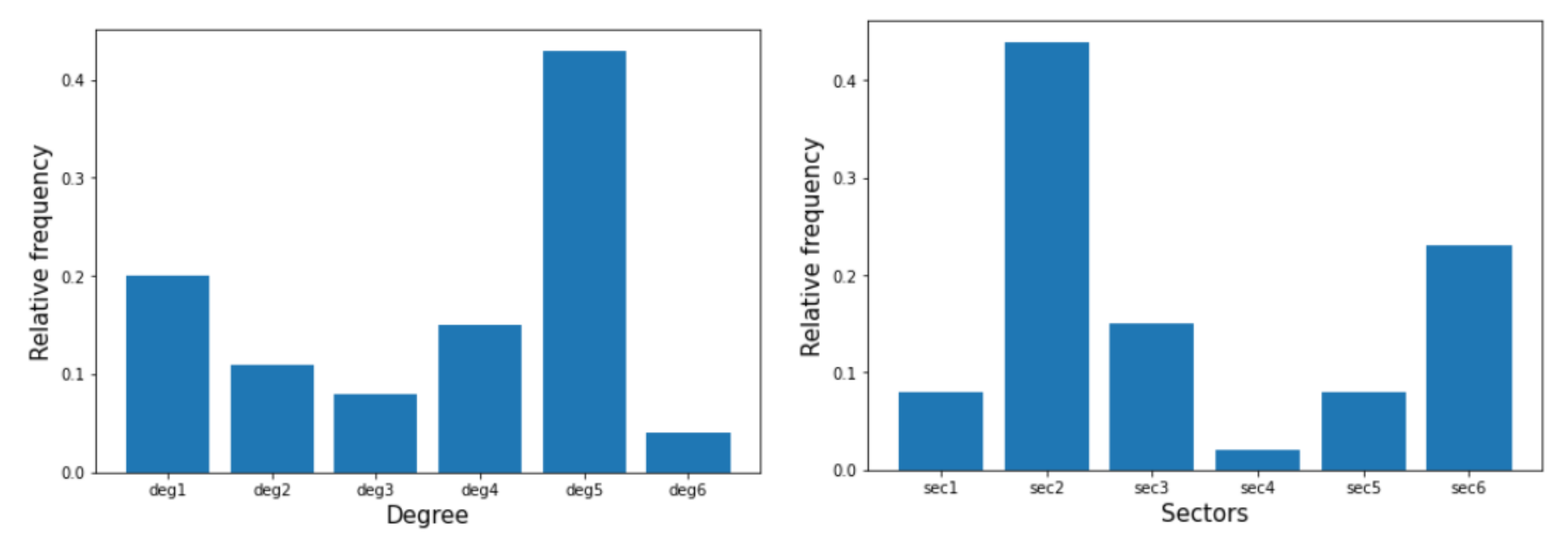 Algorithms 14 00219 g001
