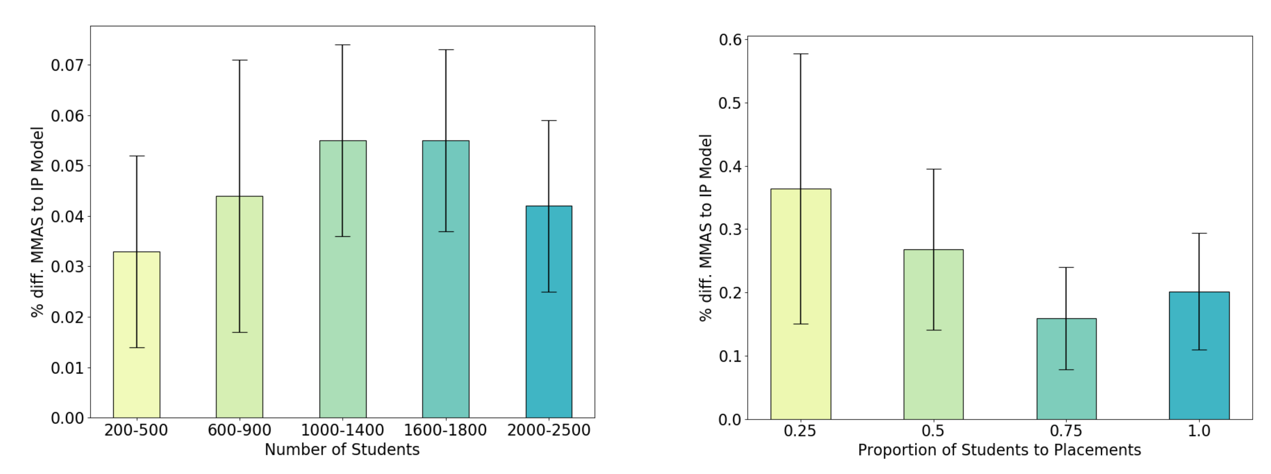 Algorithms 14 00219 g002