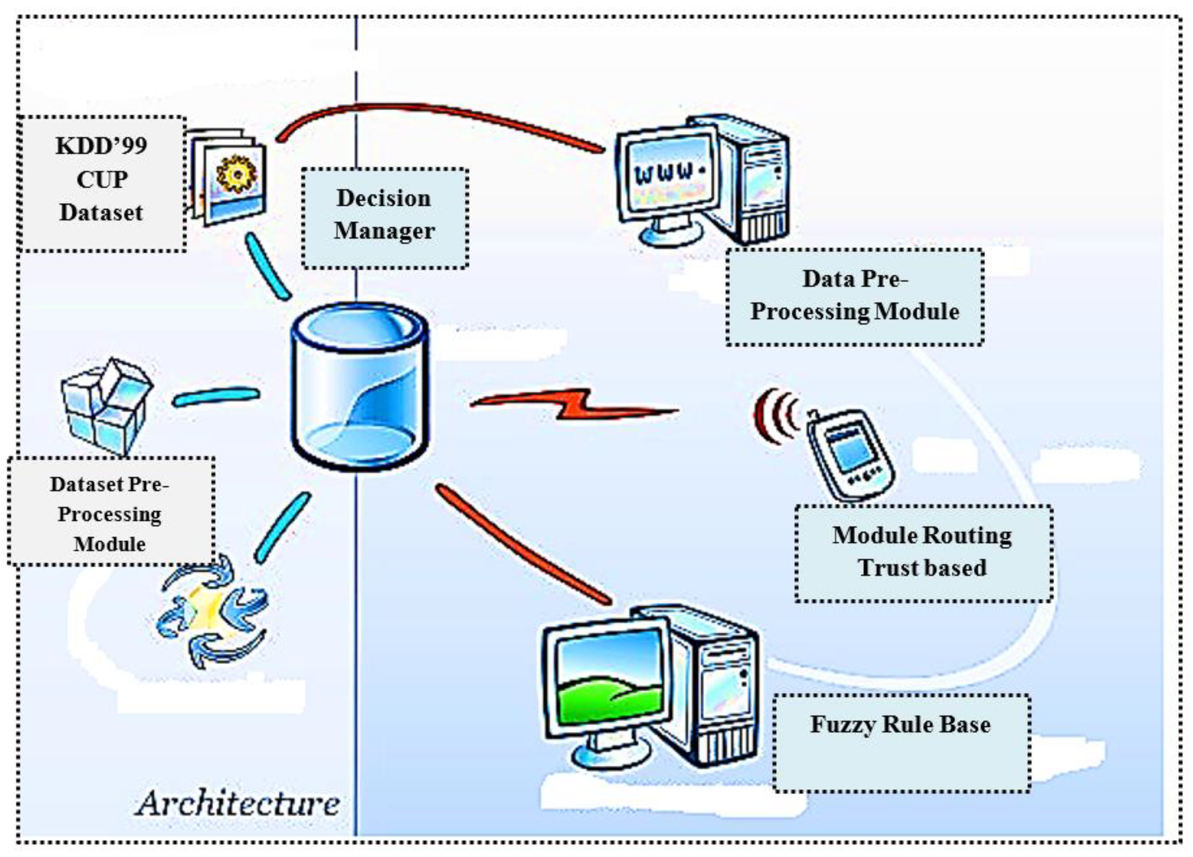 Algorithms 14 00224 g001 Algorithms 14 00224 g001