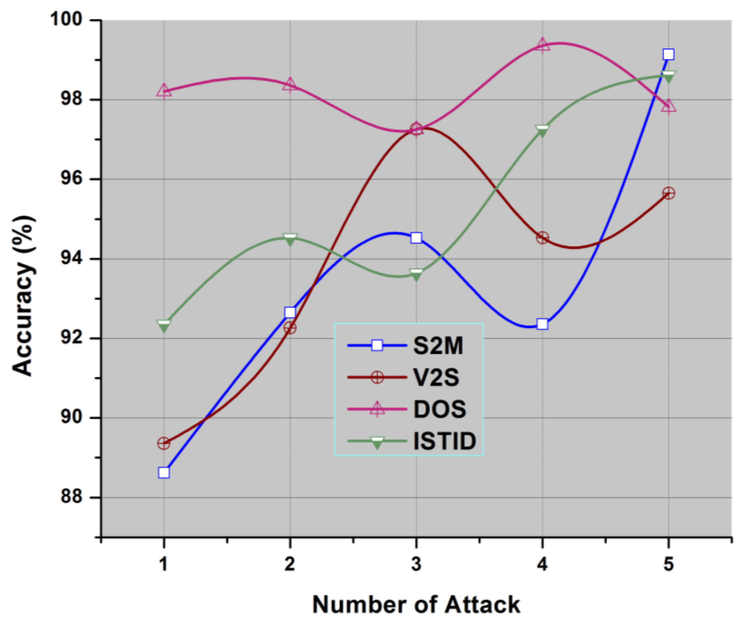 Algorithms 14 00224 g005 Algorithms 14 00224 g005