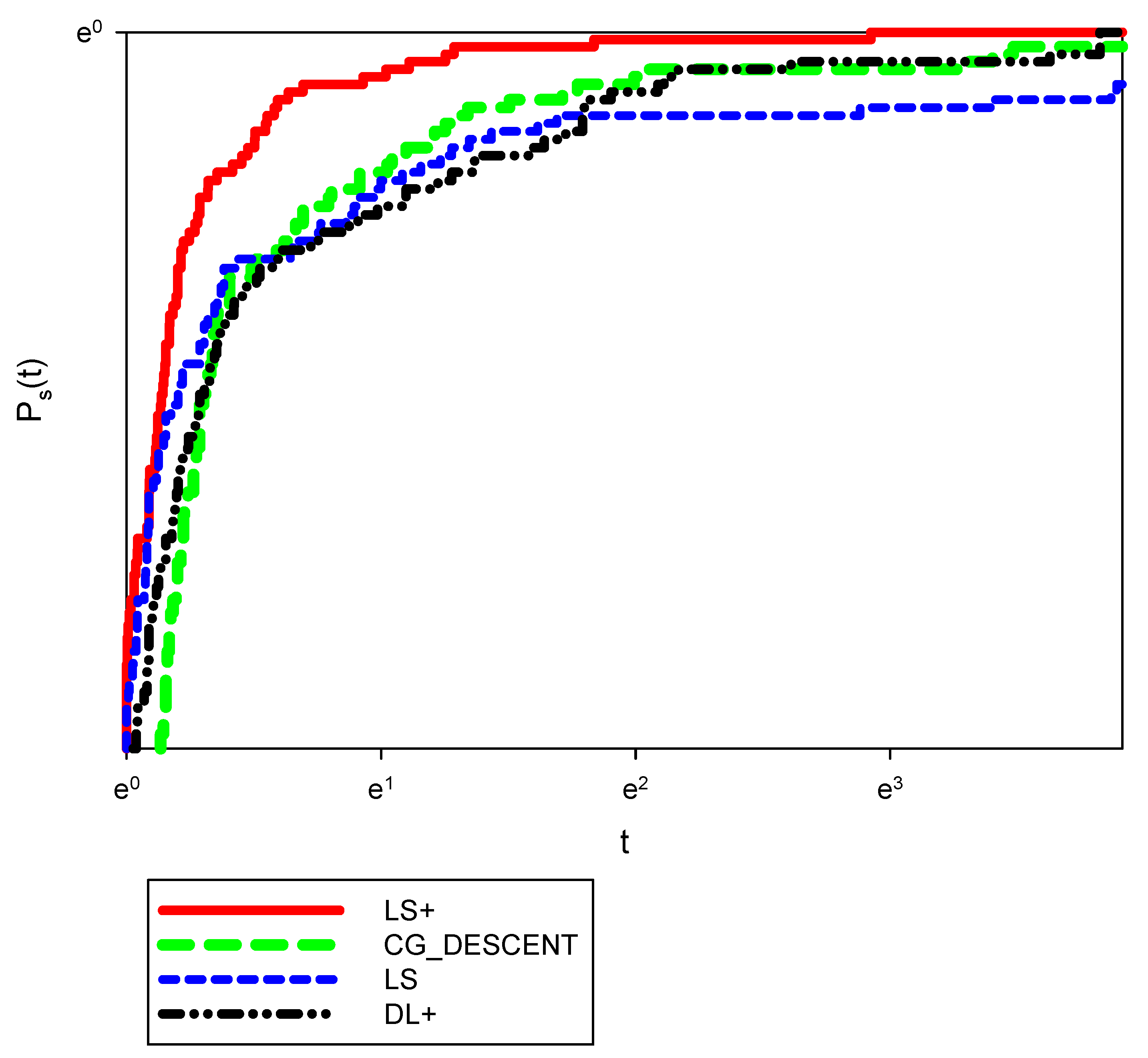 Solving unconstrained optimization problems using steepest descent algorithm  : r/optimization