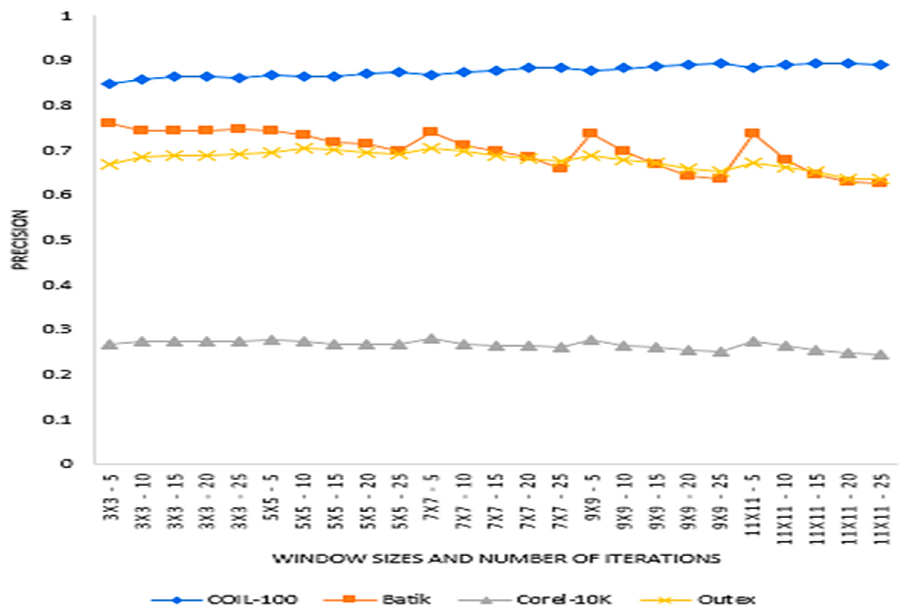 Algorithms 14 00228 g003