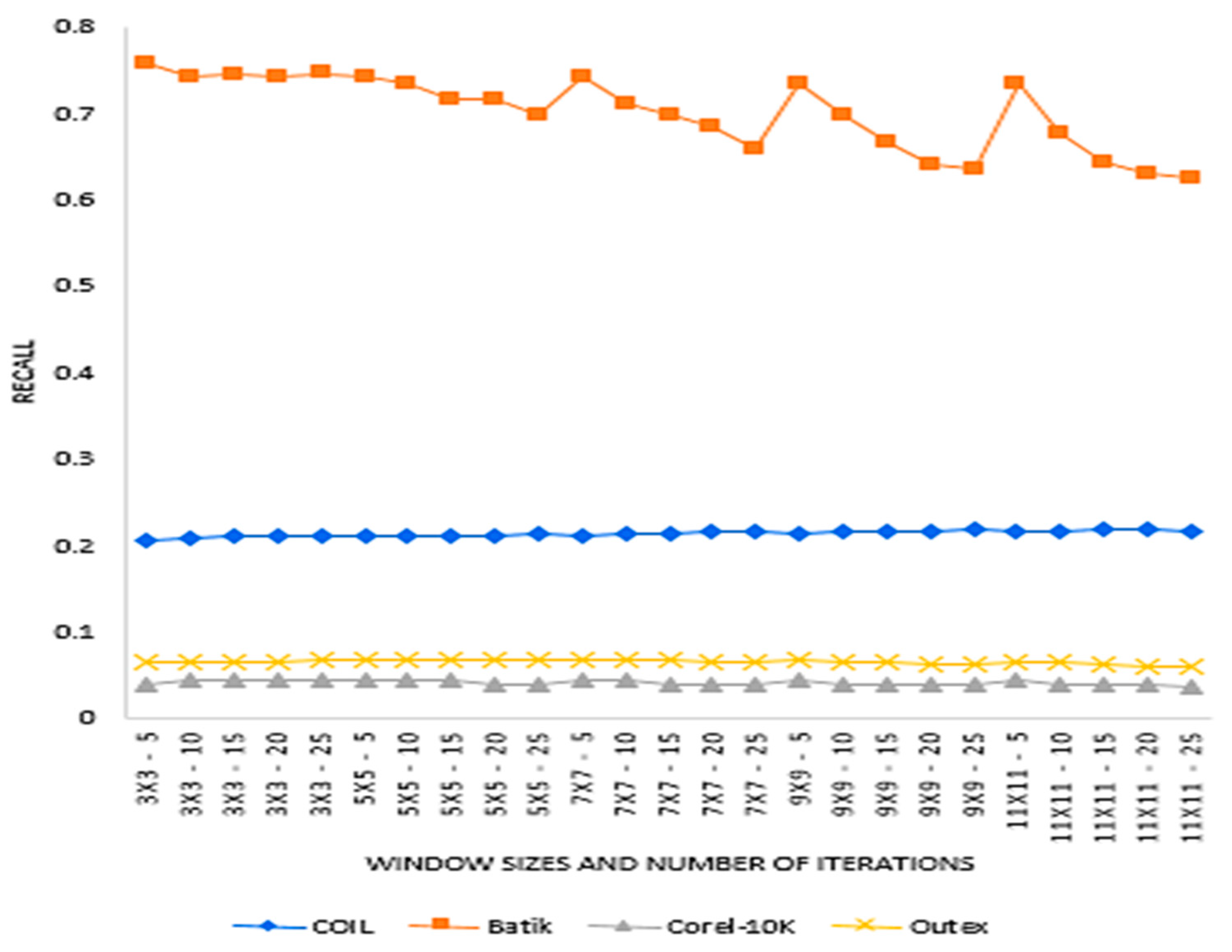 Algorithms 14 00228 g004