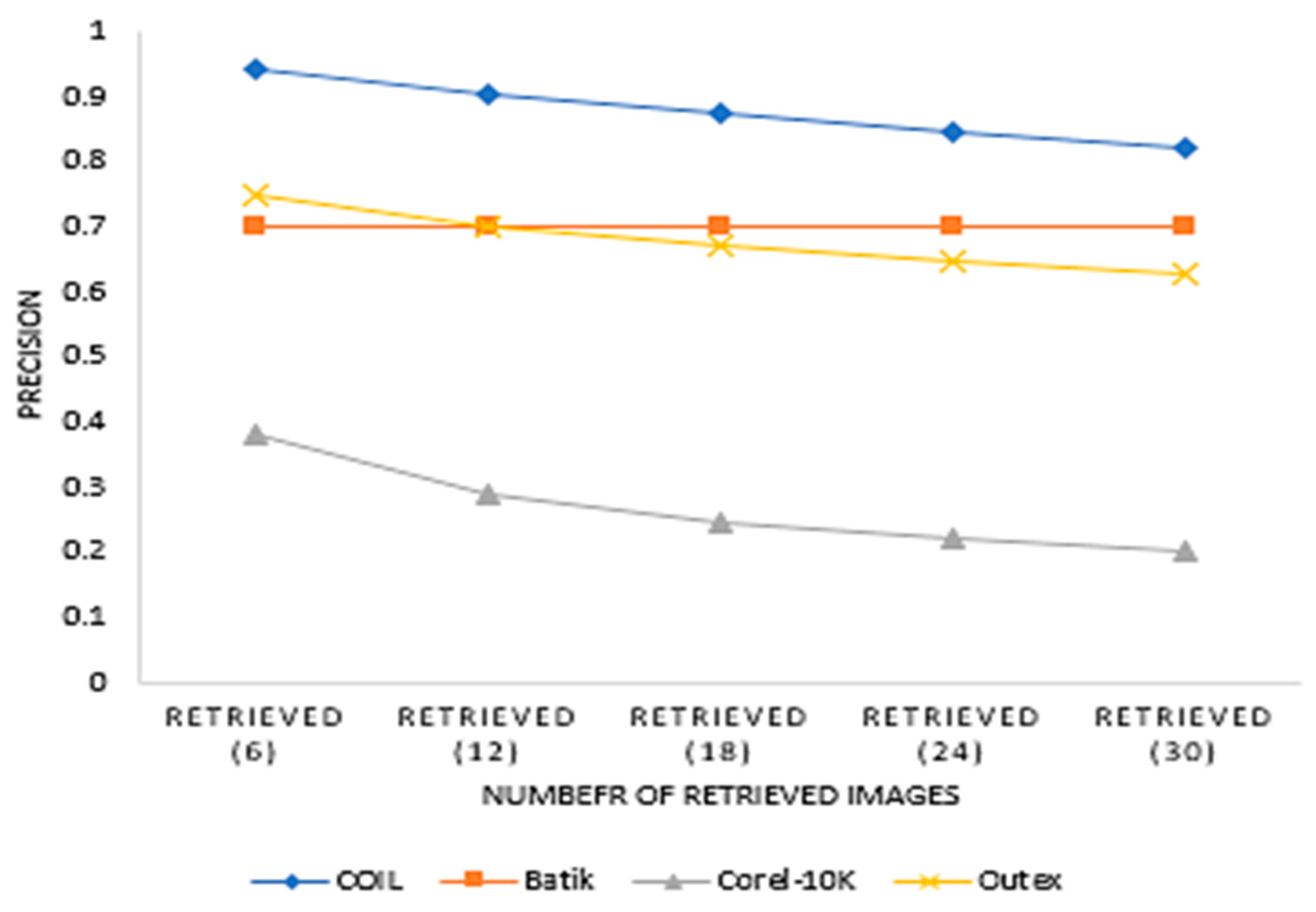Algorithms 14 00228 g005