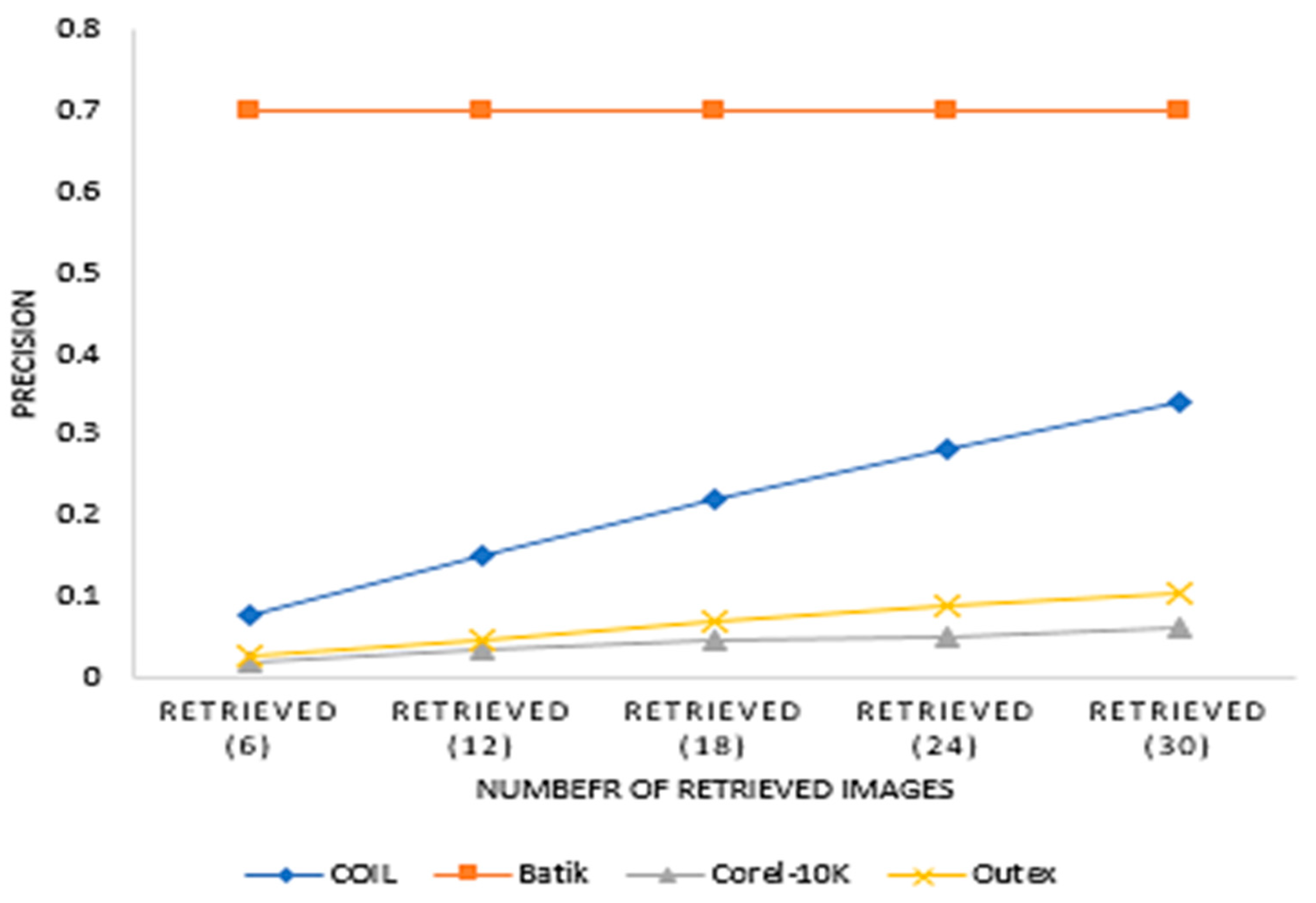 Algorithms 14 00228 g006