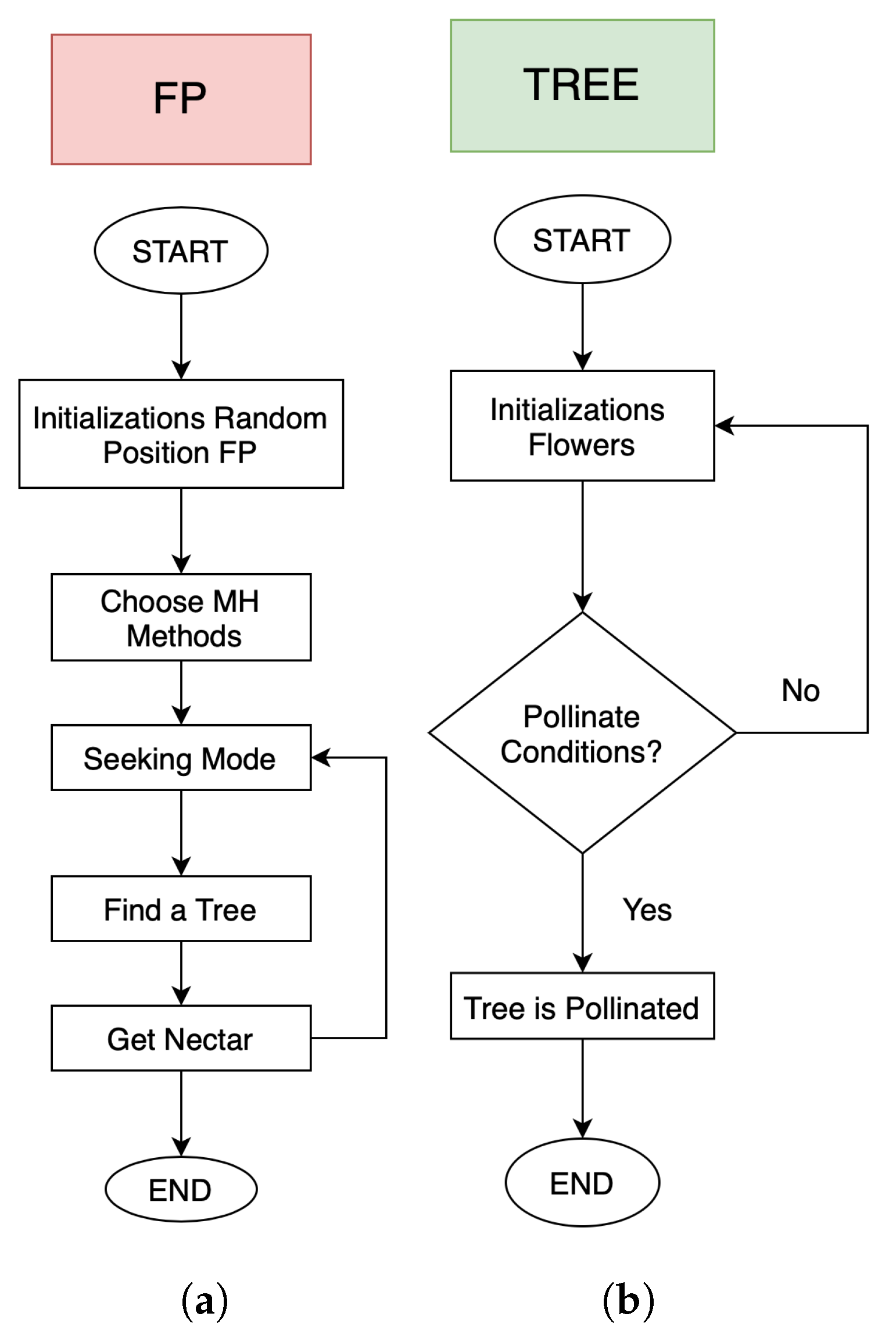 Algorithms 14 00230 g003 550