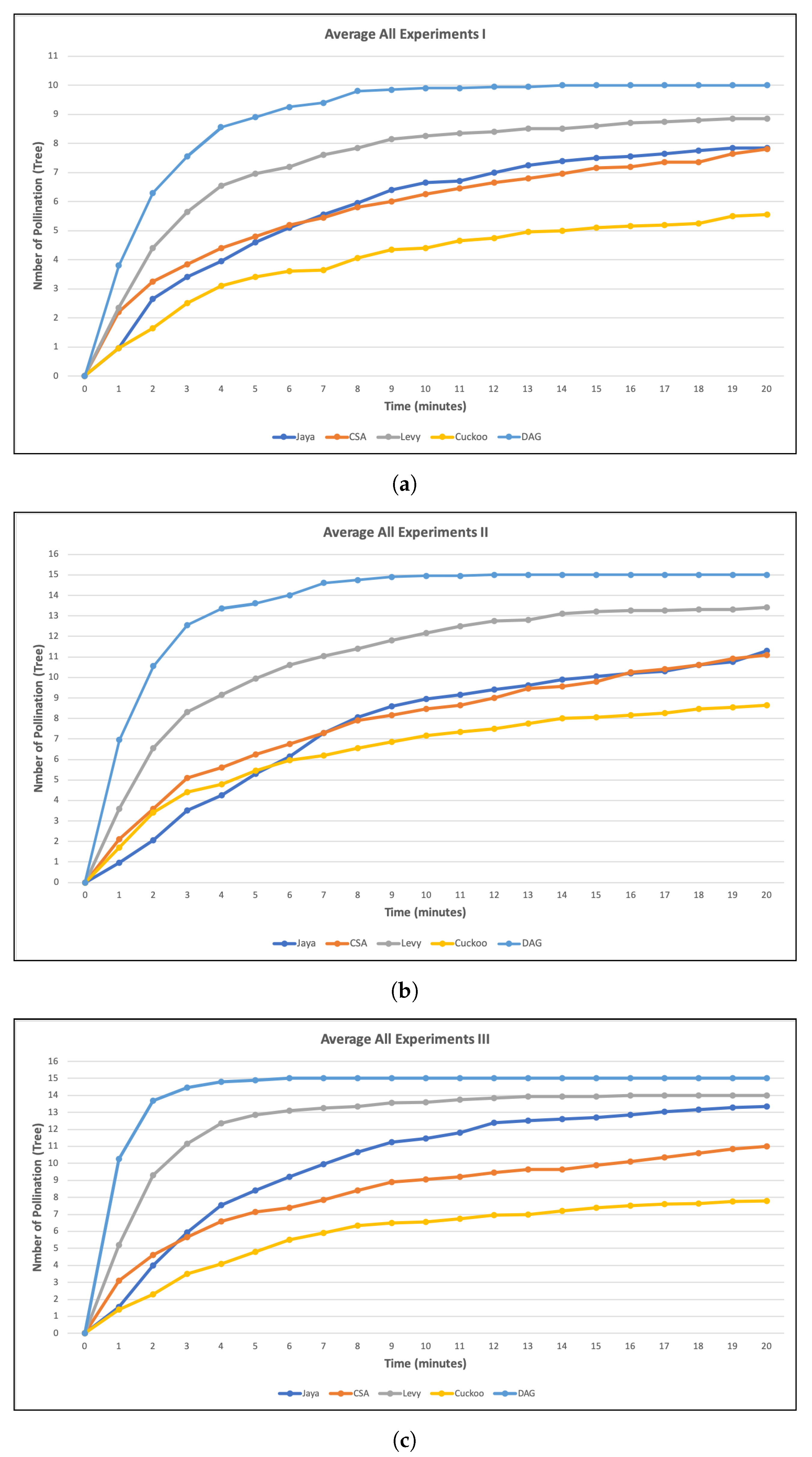 Algorithms 14 00230 g007 550