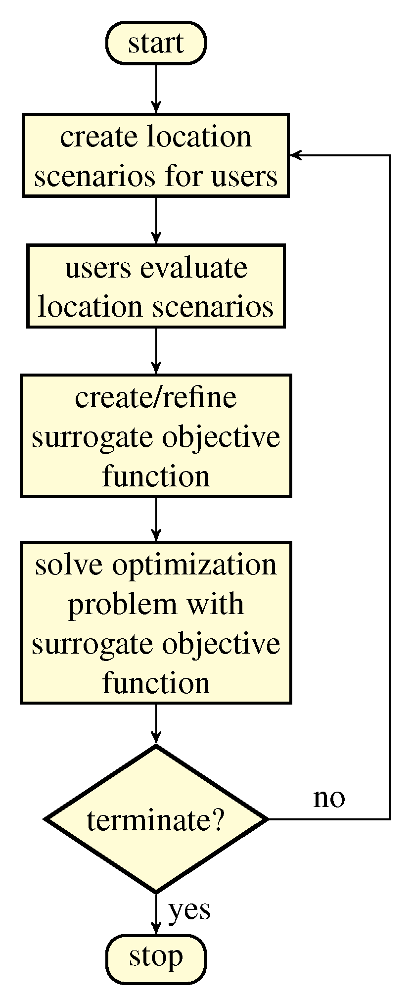 Algorithms Free Full Text A General Cooperative Optimization Approach For Distributing Service Points In Mobility Applications Html