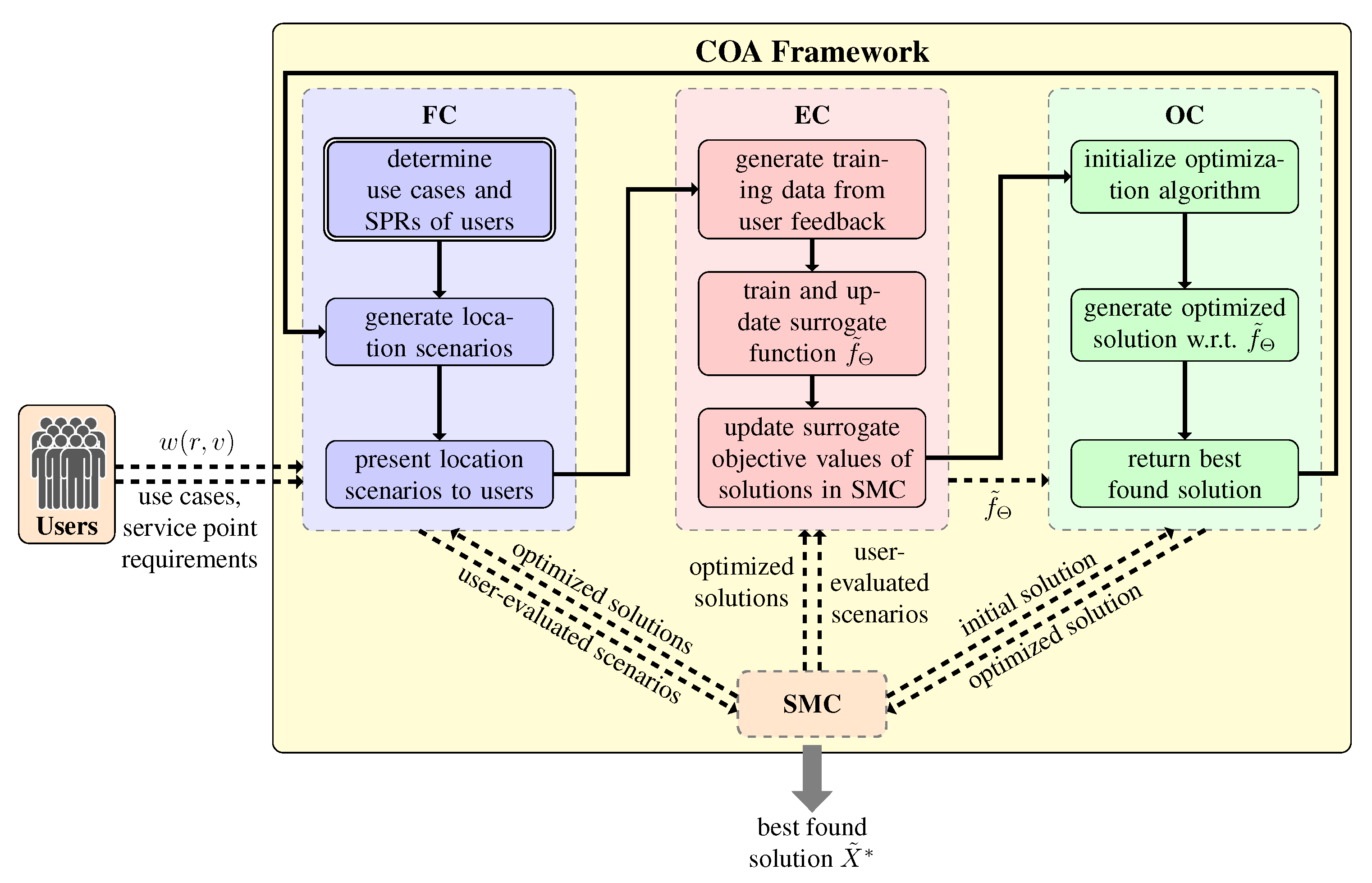 Algorithms 14 00232 g003 550
