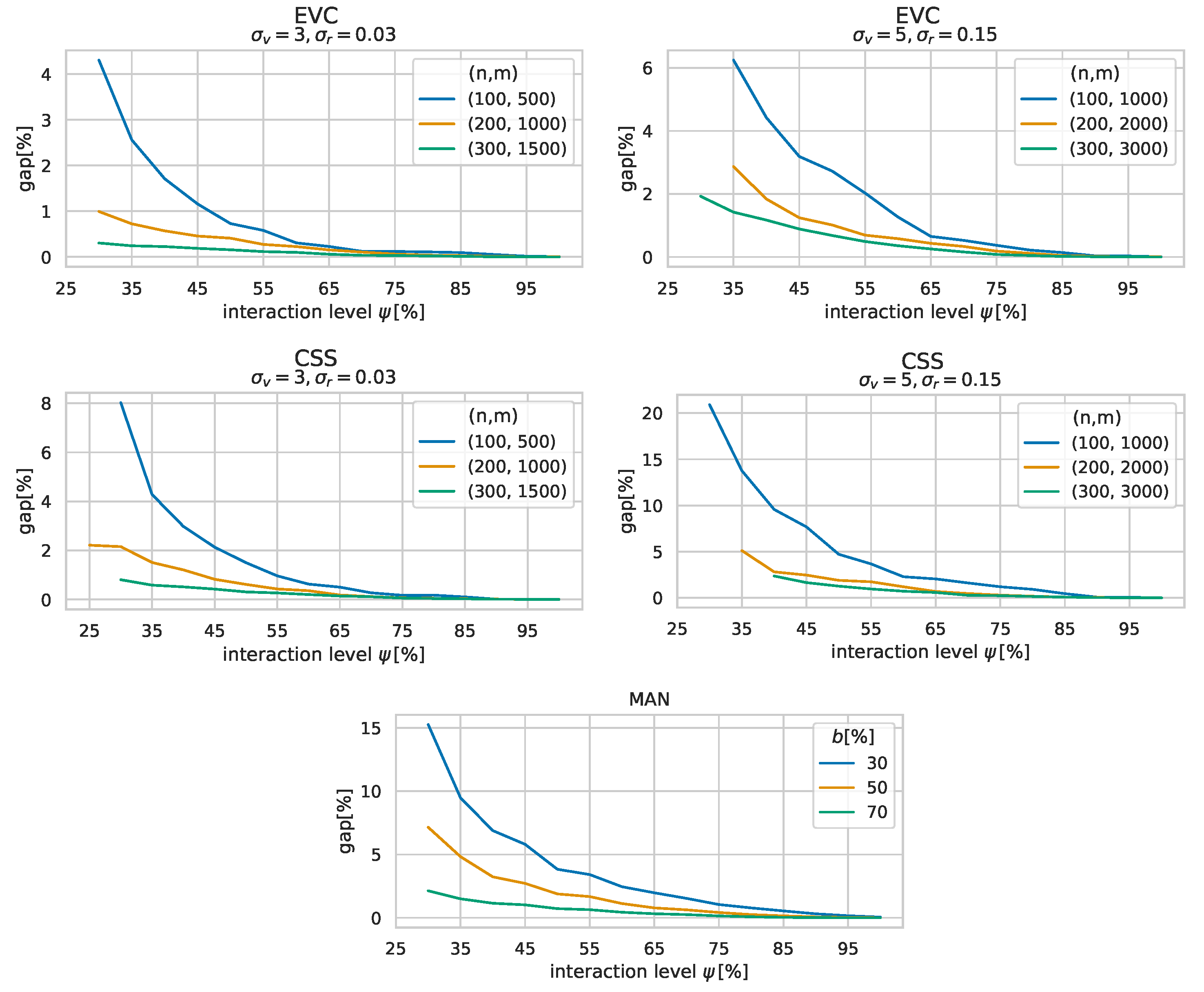 Algorithms 14 00232 g005 550