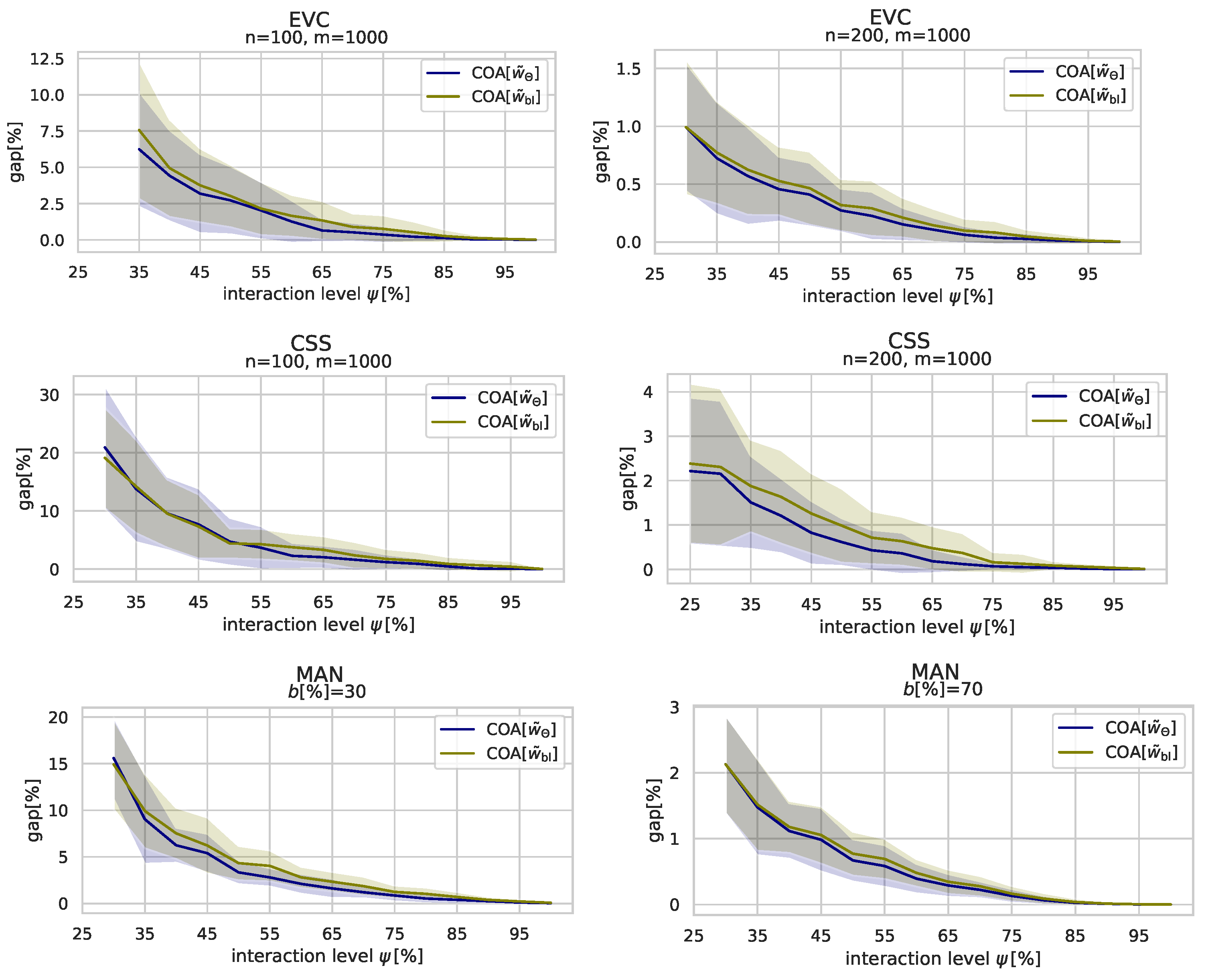 Algorithms 14 00232 g006 550