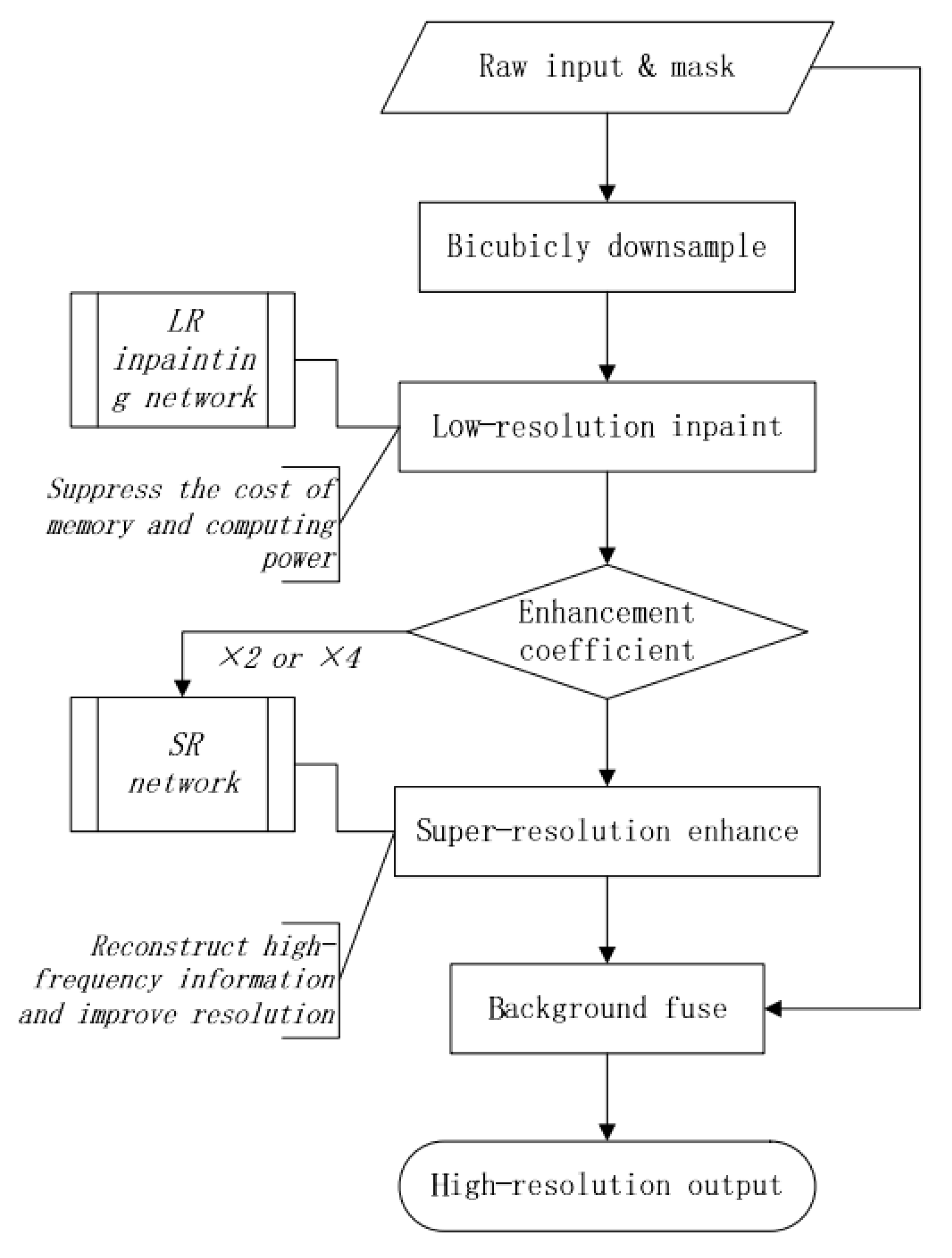 Algorithms 14 00236 g002