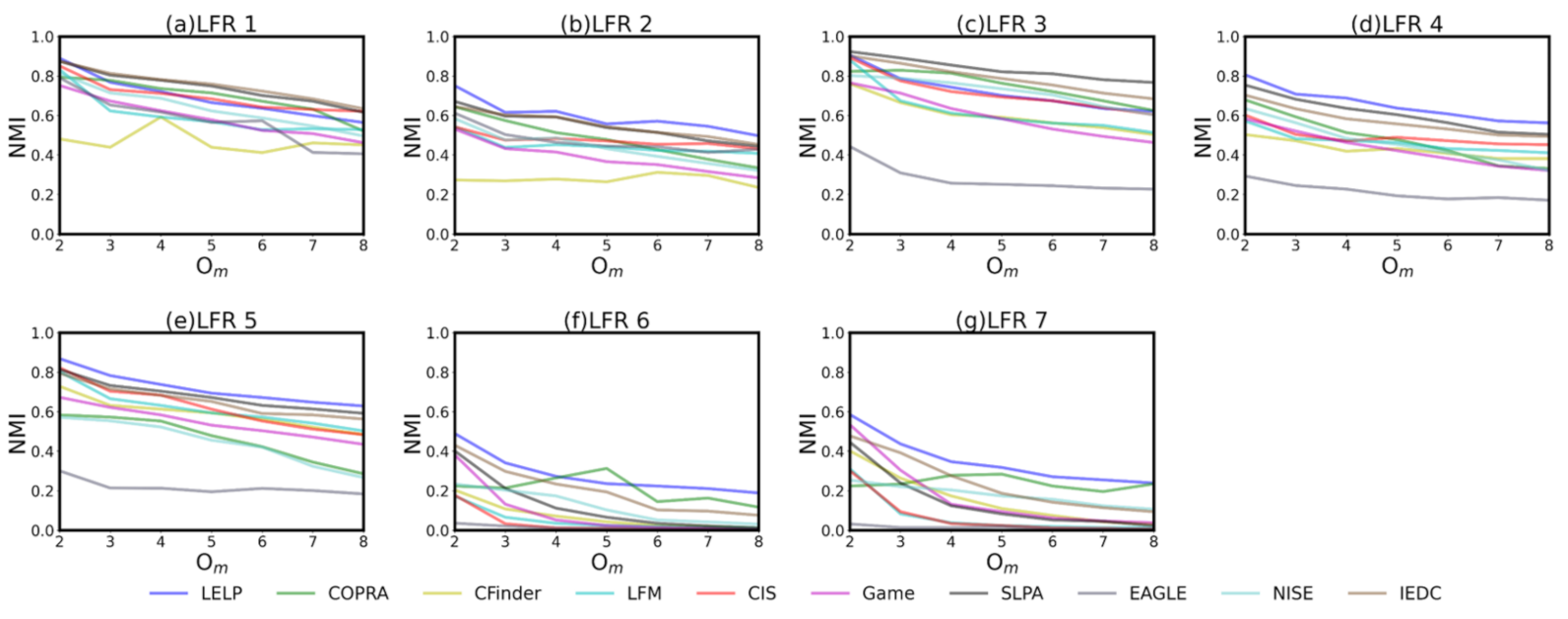 Algorithms 14 00237 g004 550