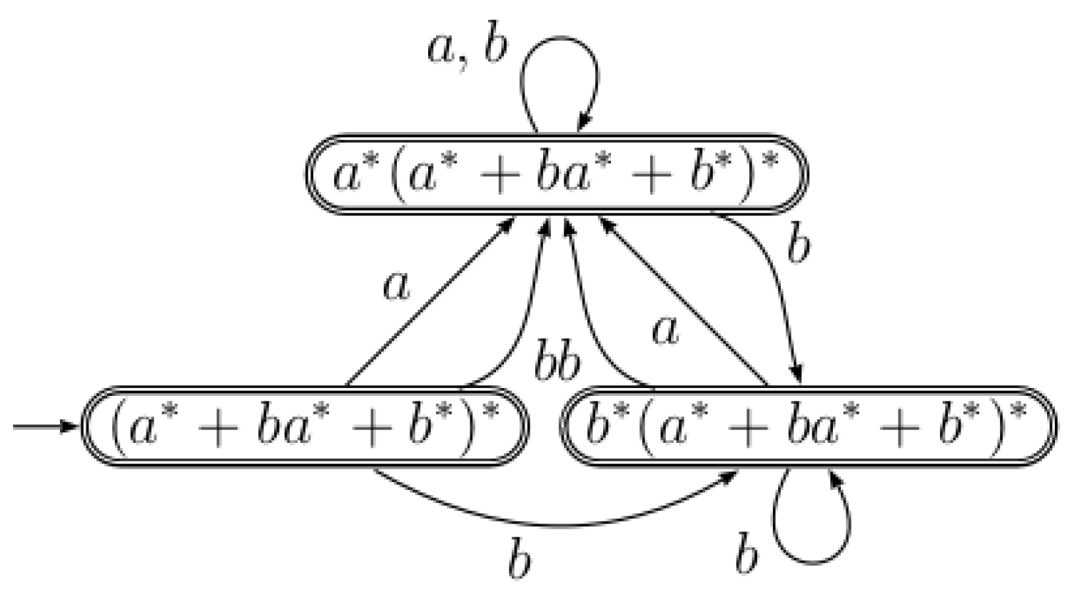 Algorithms 14 00238 g003 Algorithms 14 00238 g003